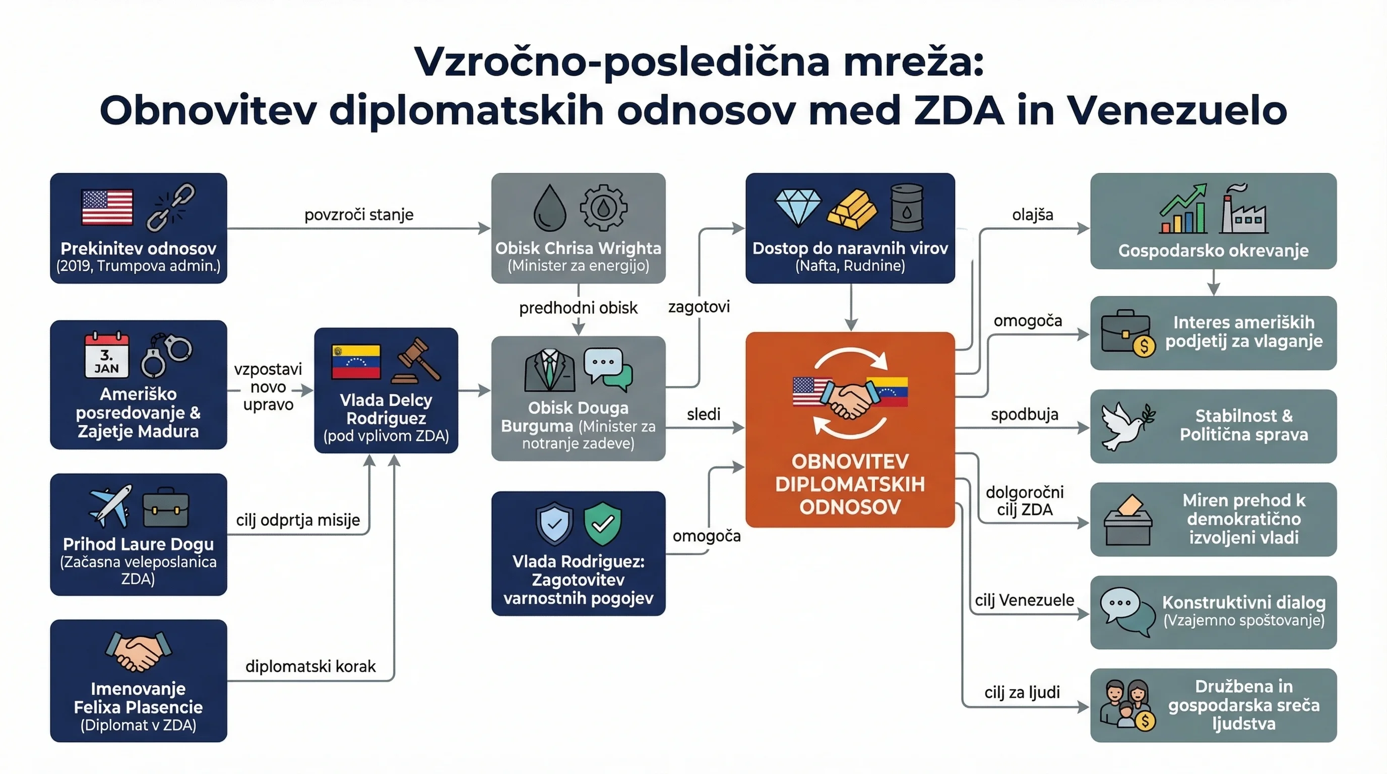 Infografika dogodka