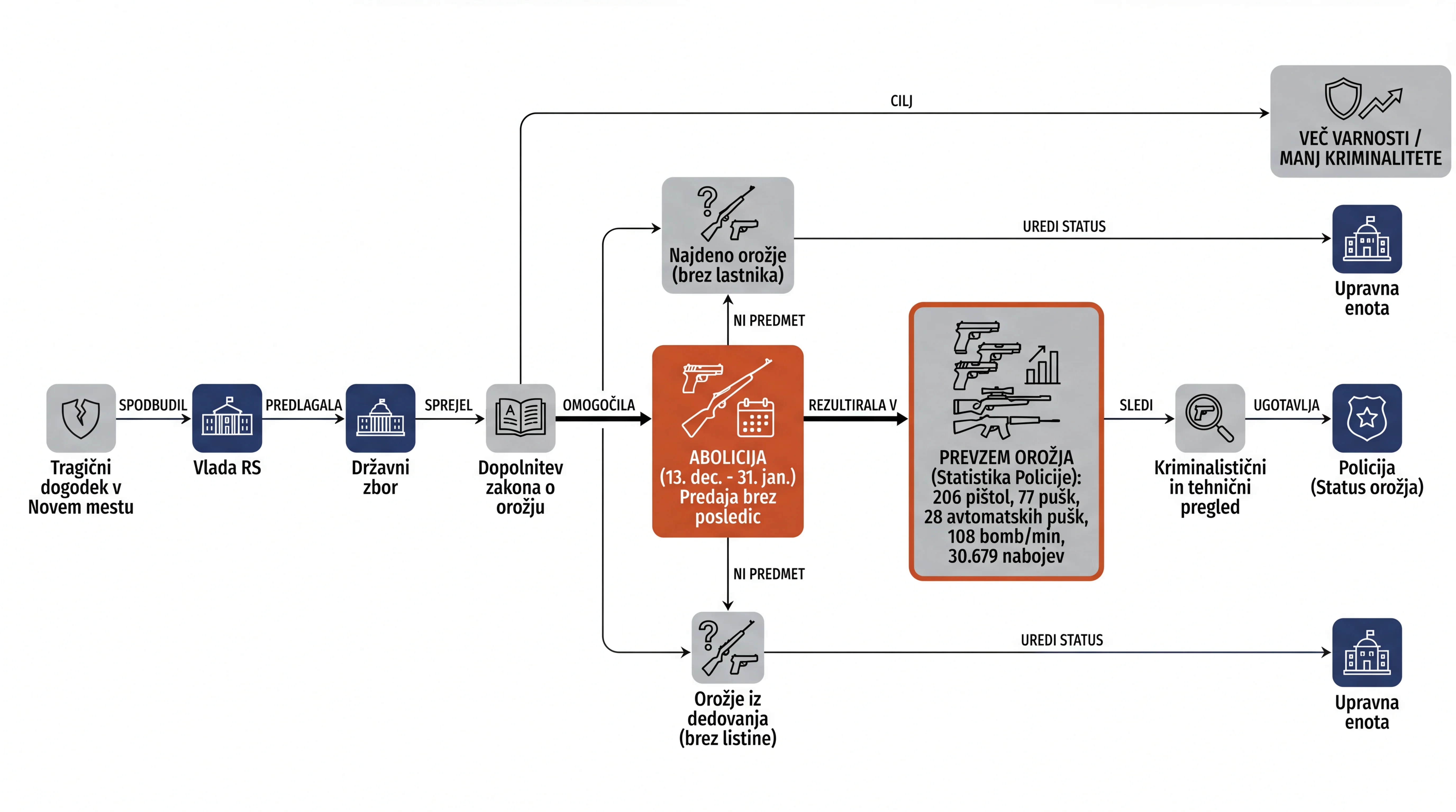 Infografika dogodka