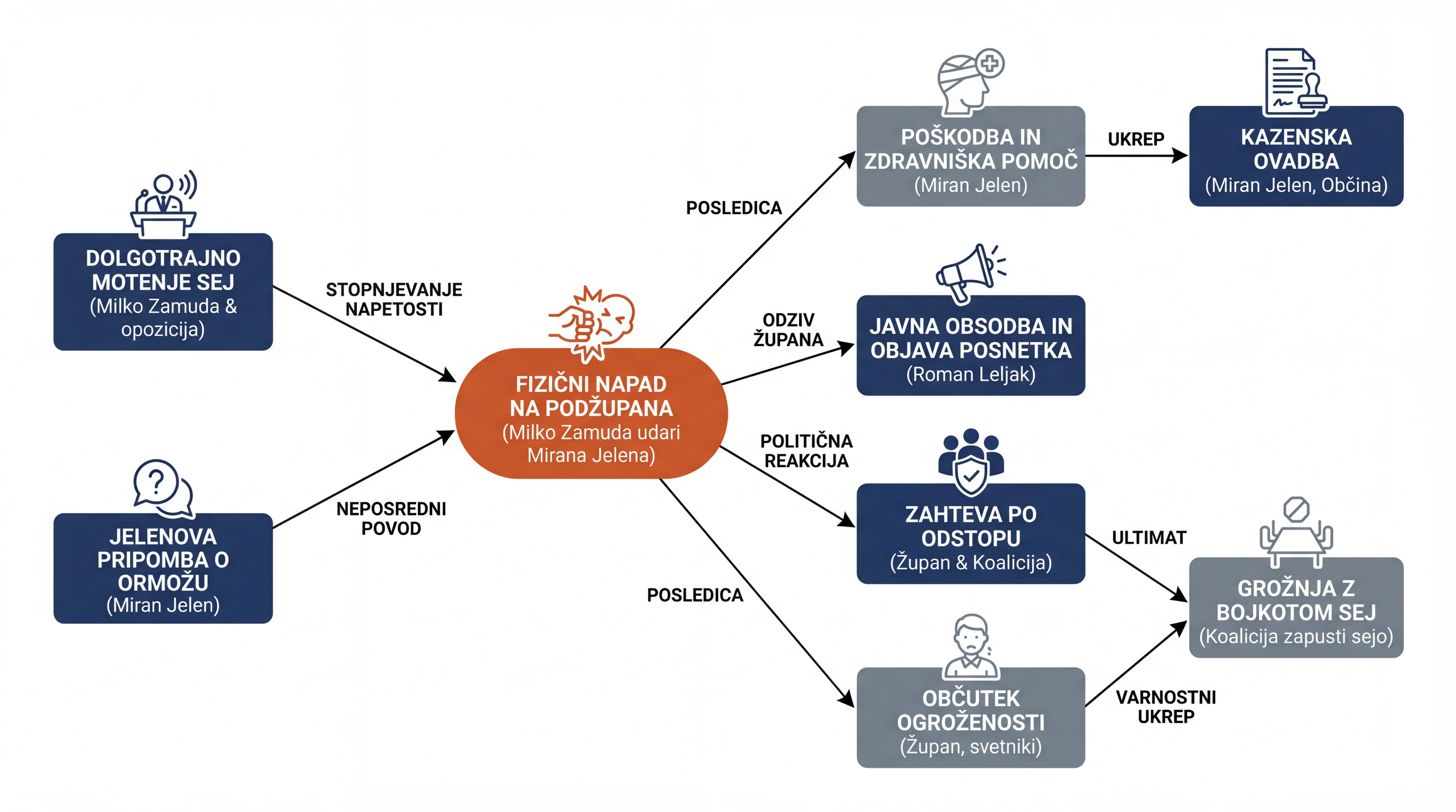 Infografika dogodka