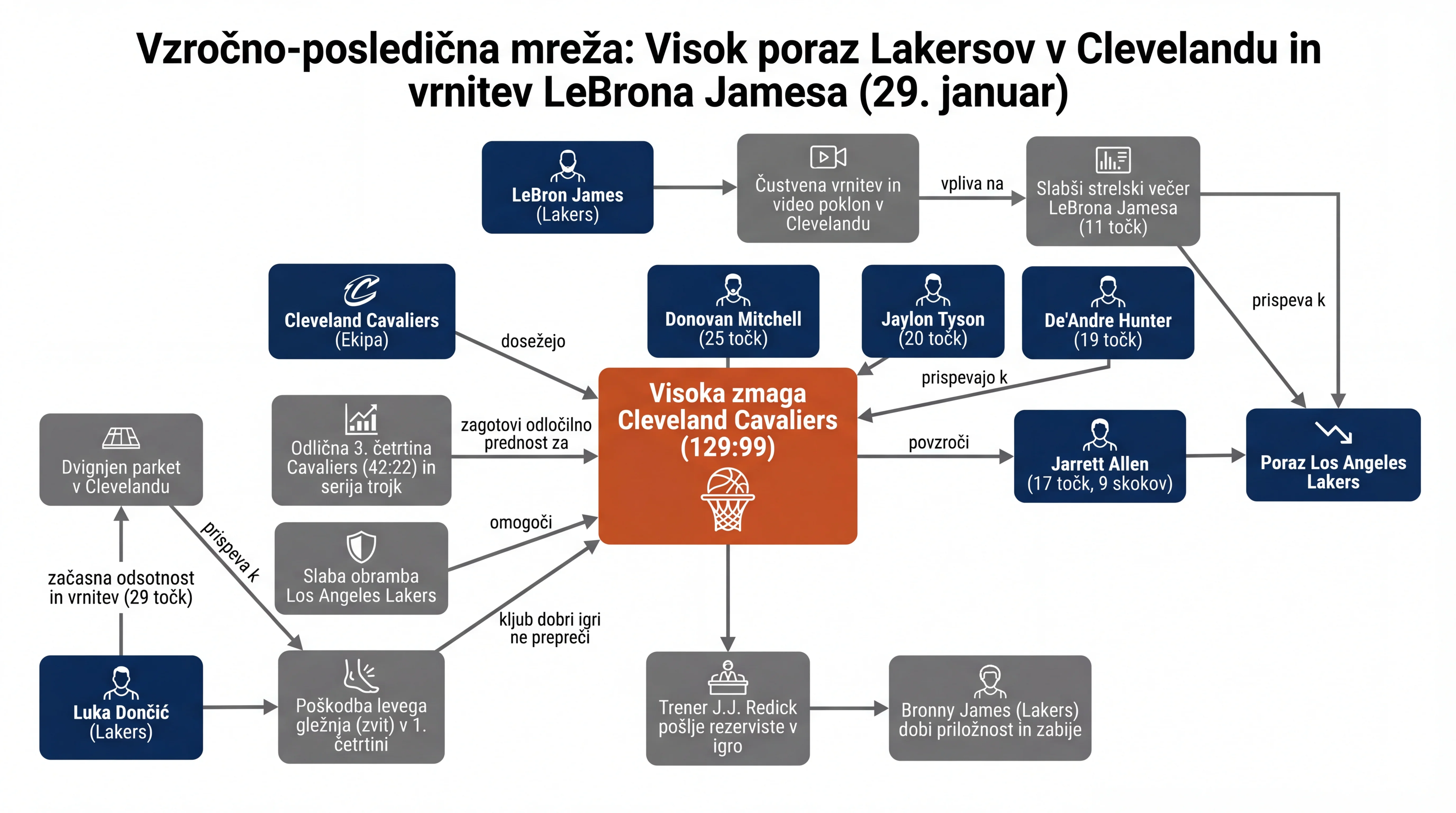 Infografika dogodka