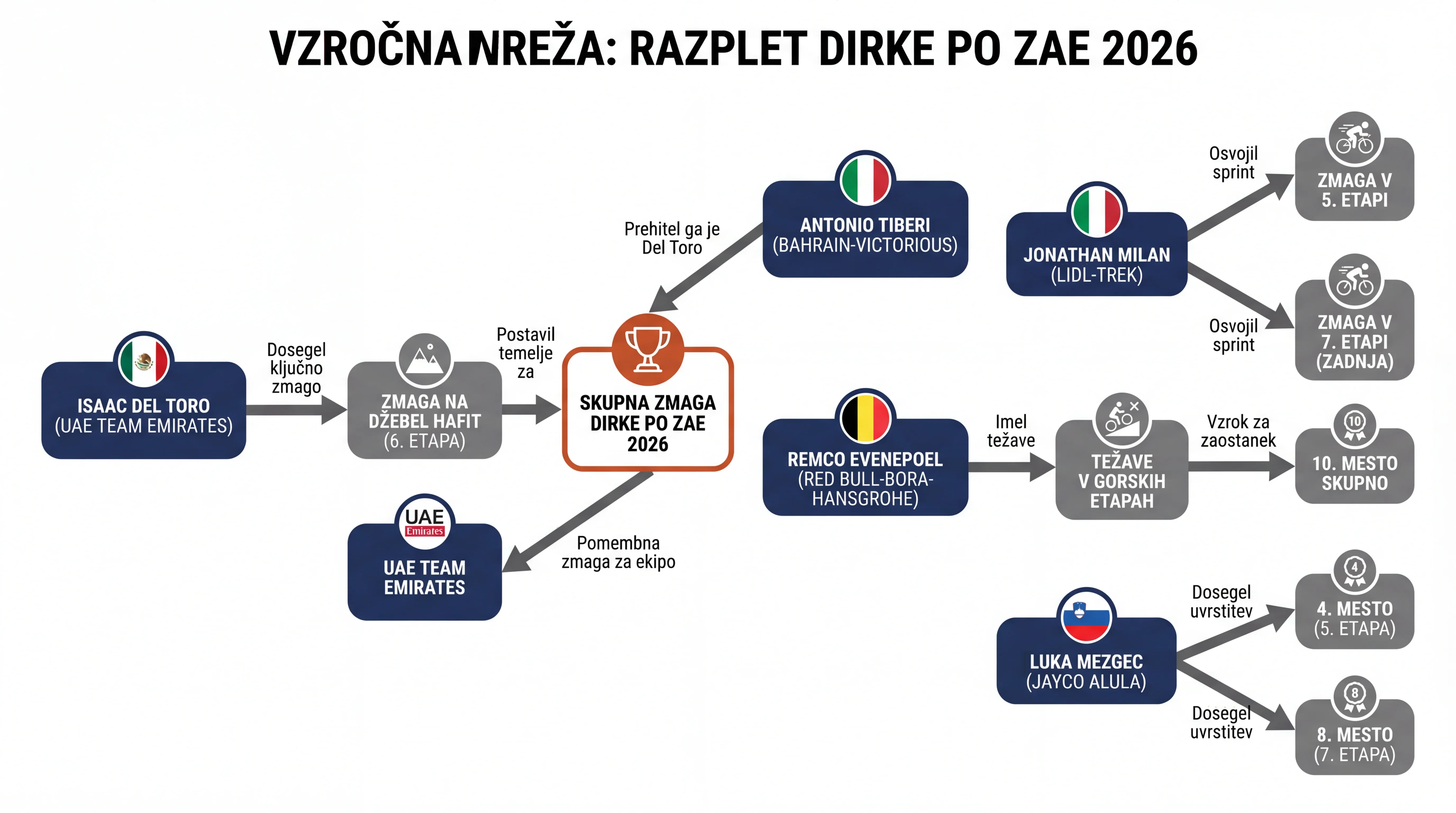 Infografika dogodka