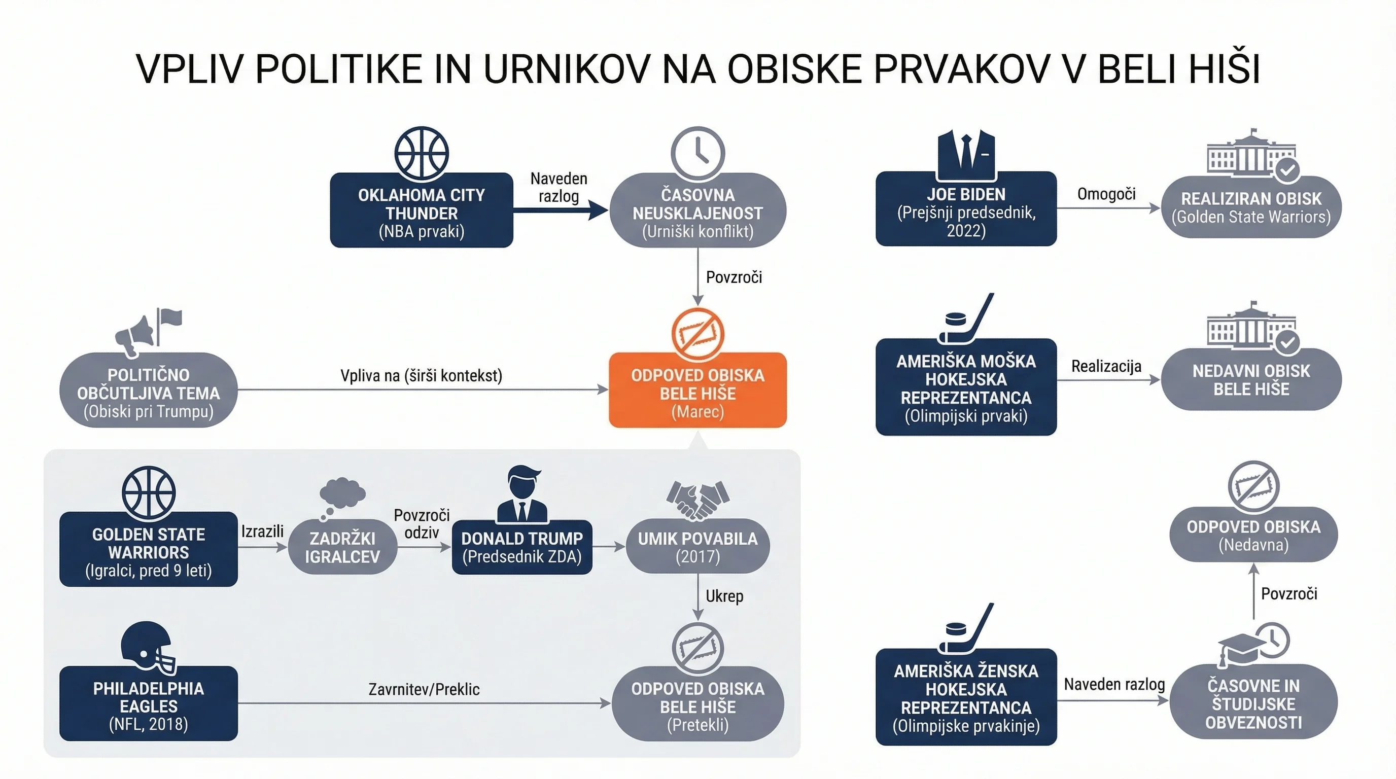 Infografika dogodka