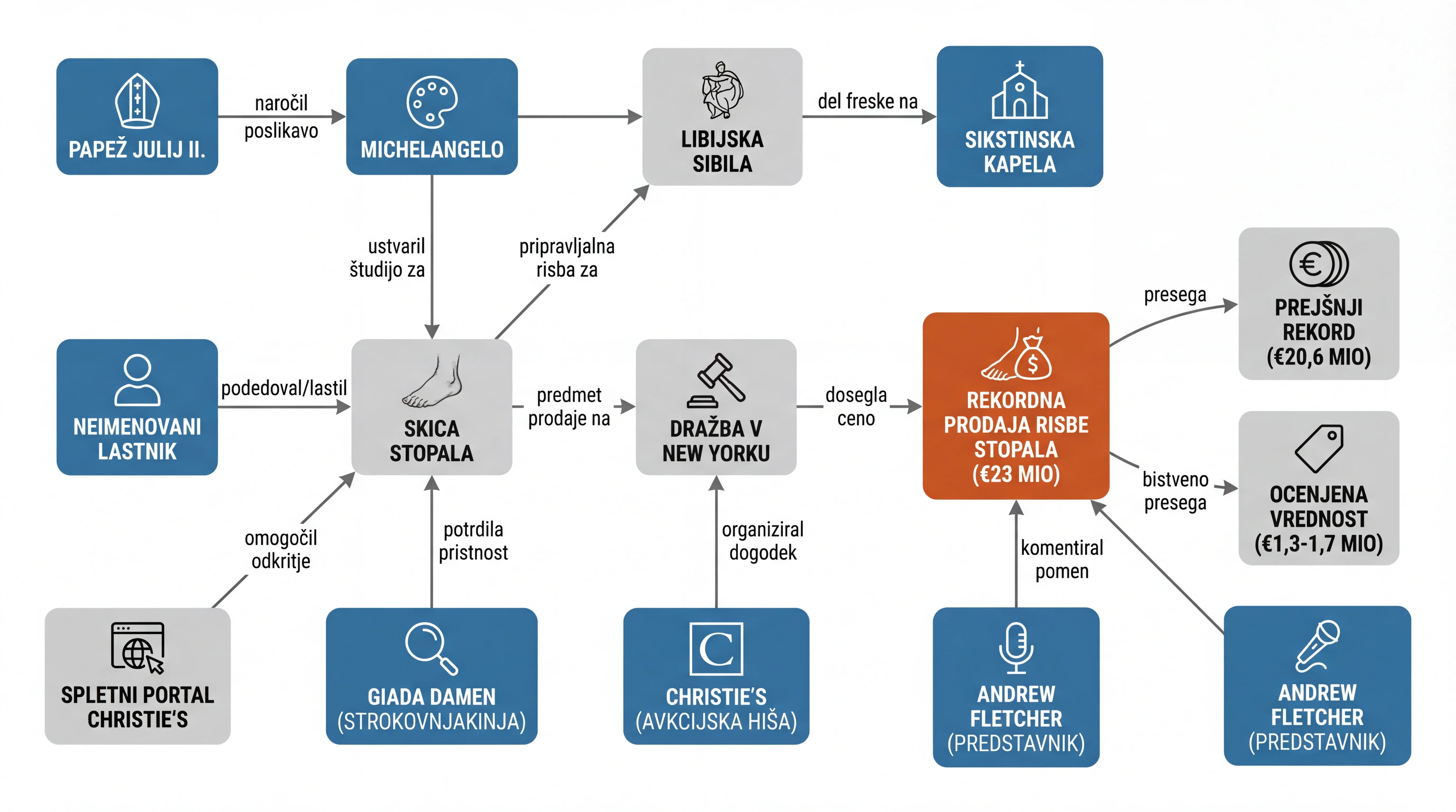Infografika dogodka