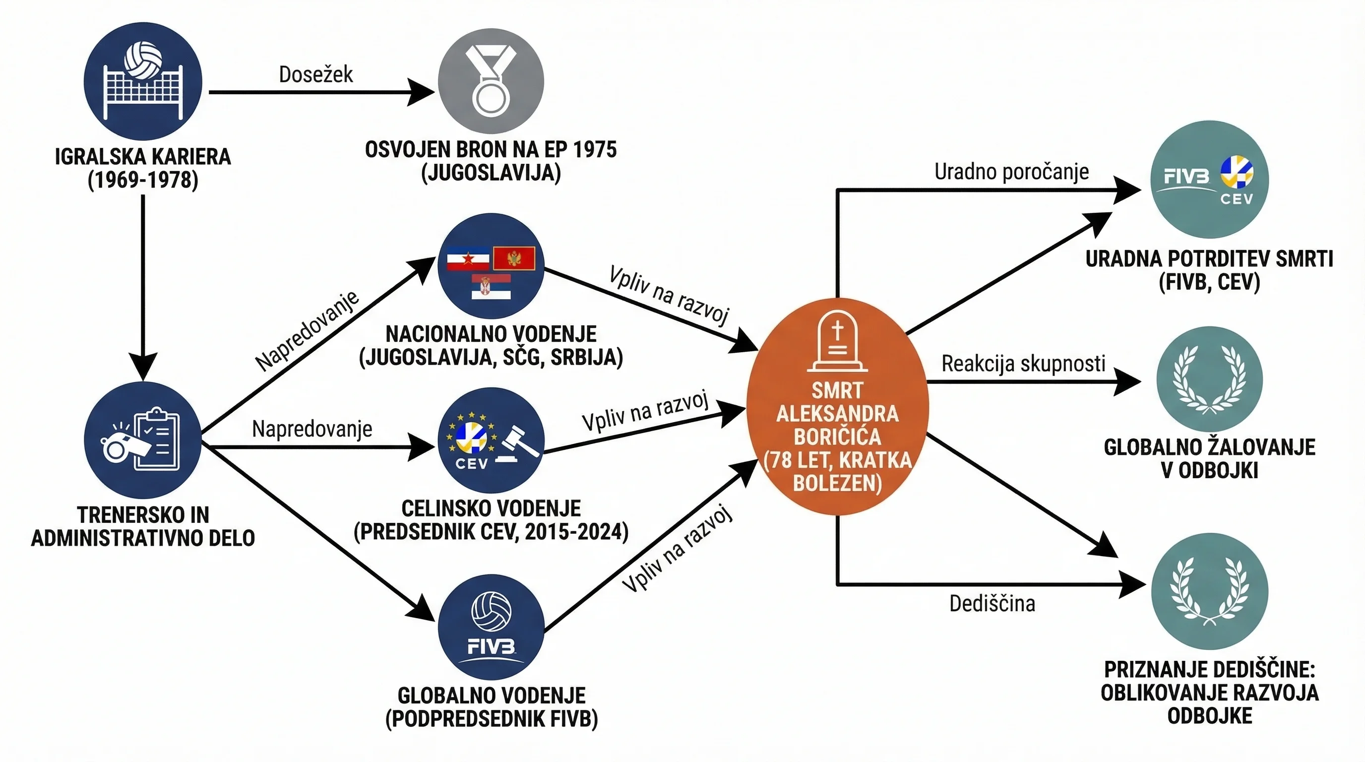 Infografika dogodka