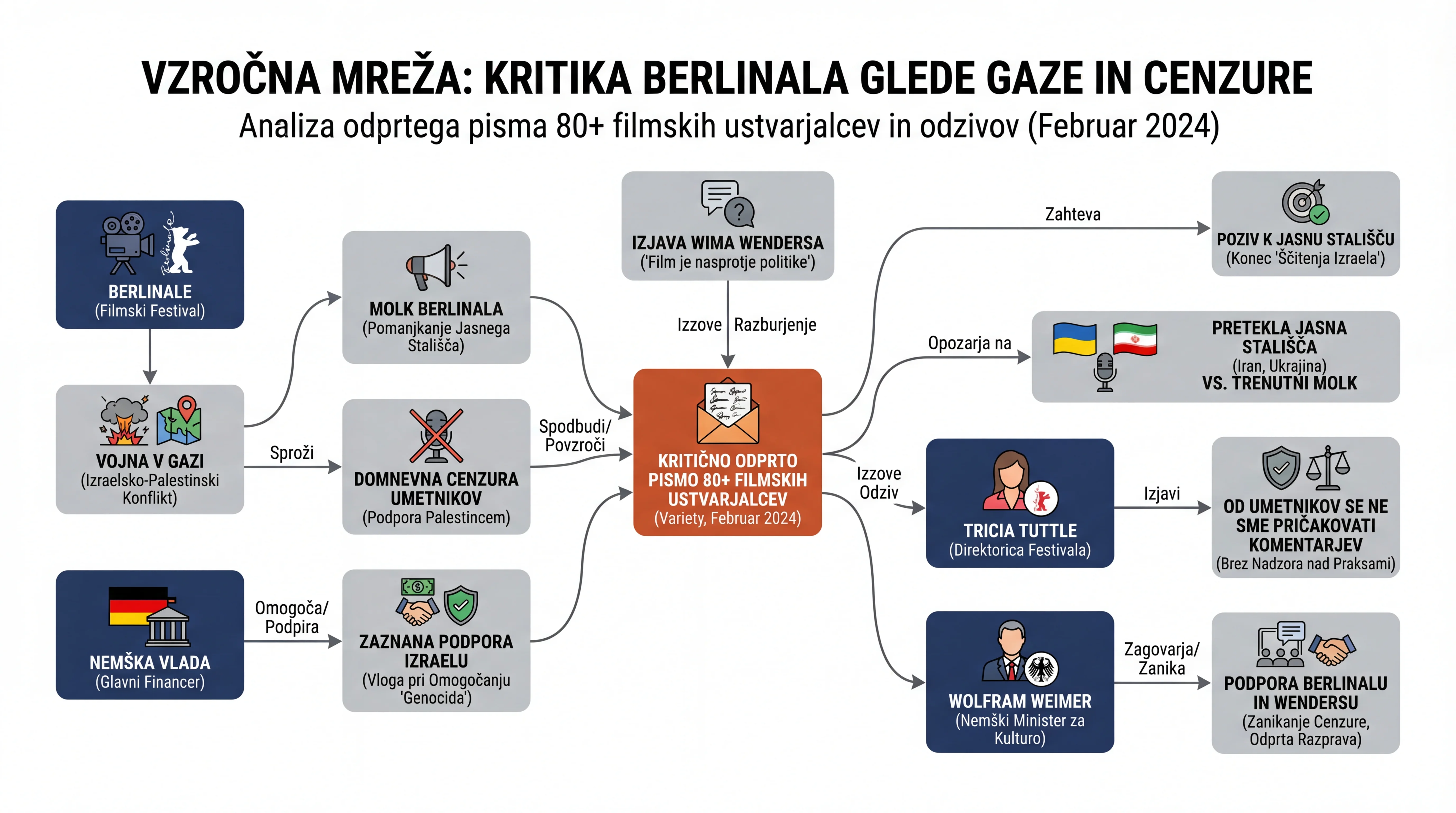 Infografika dogodka