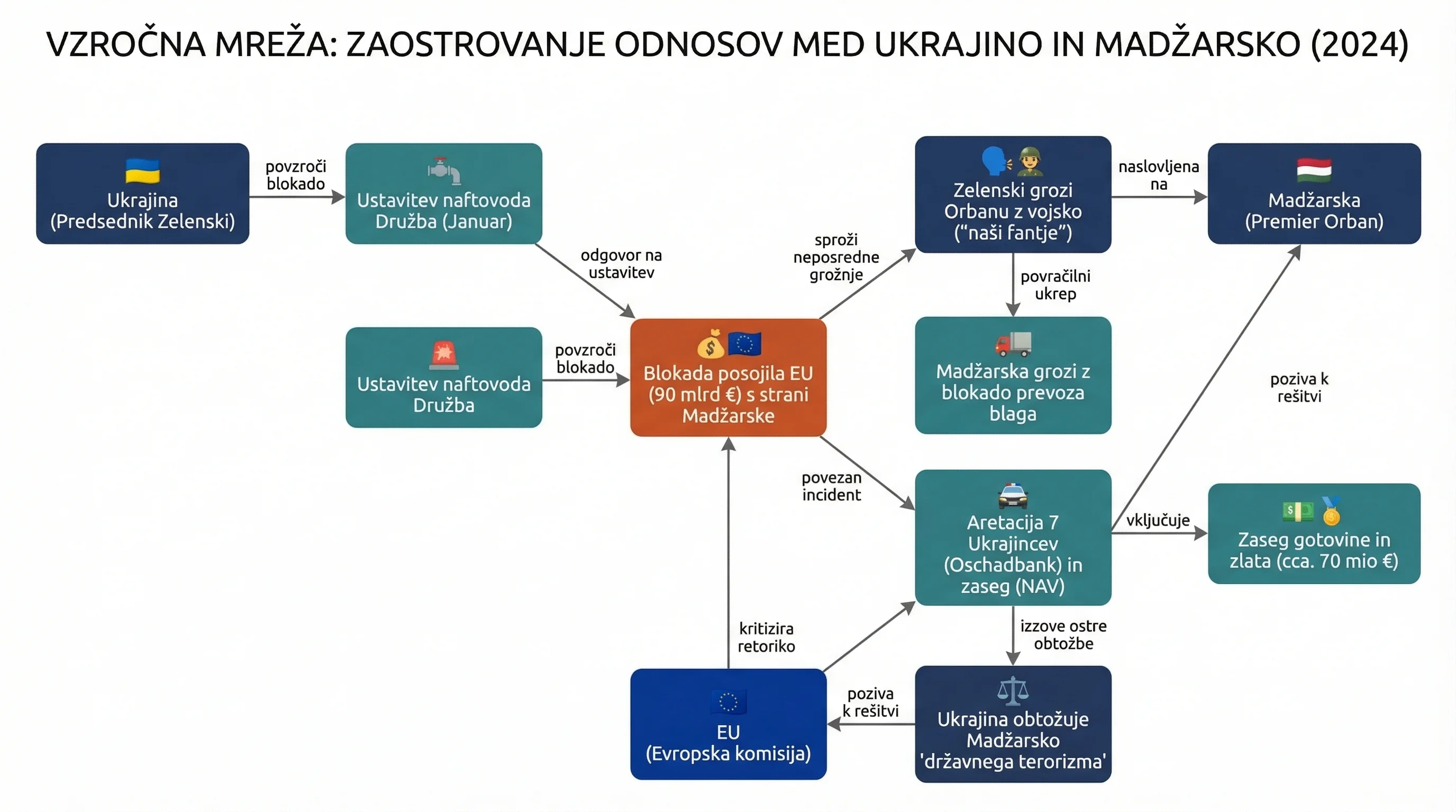 Infografika dogodka