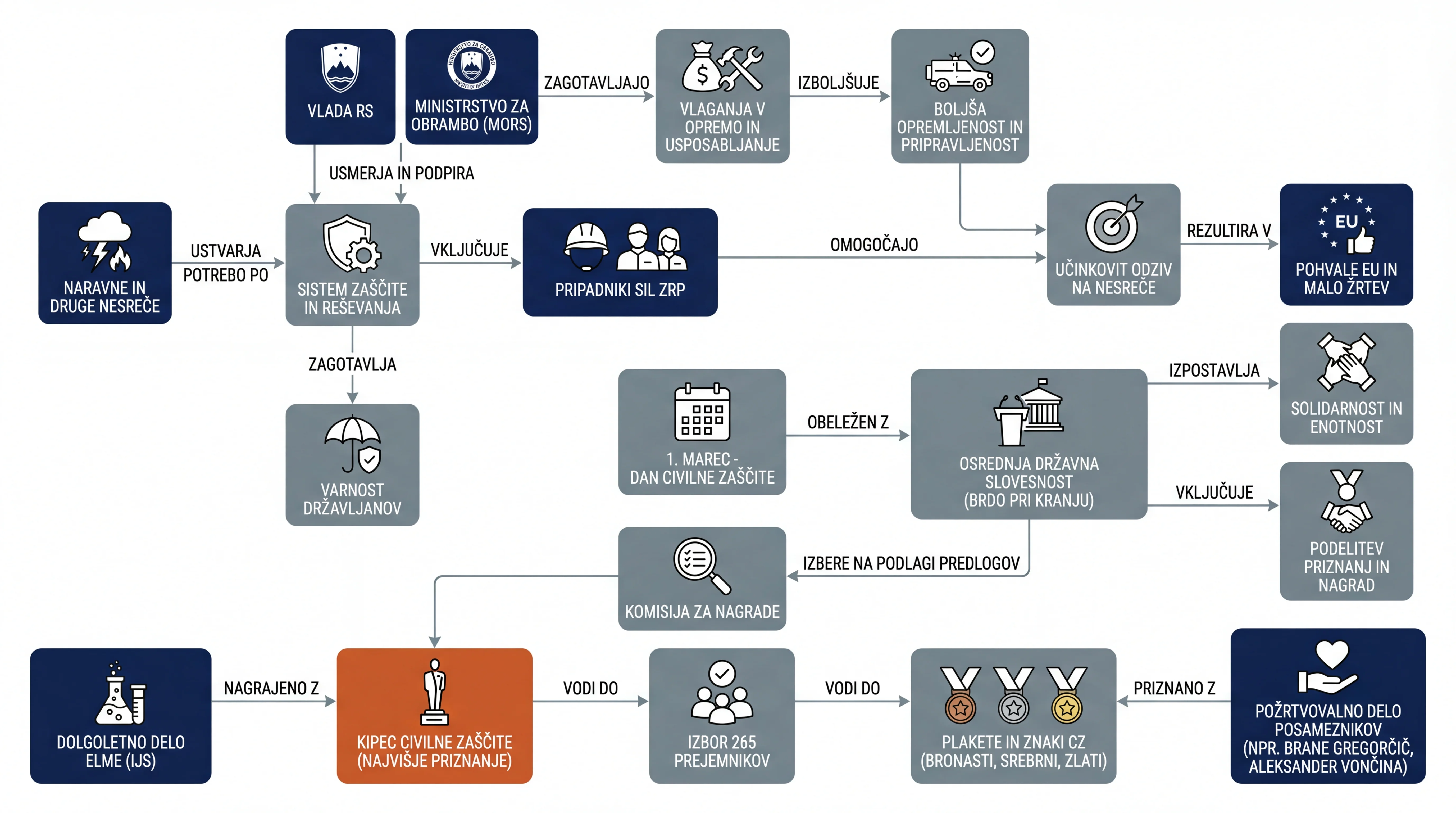 Infografika dogodka