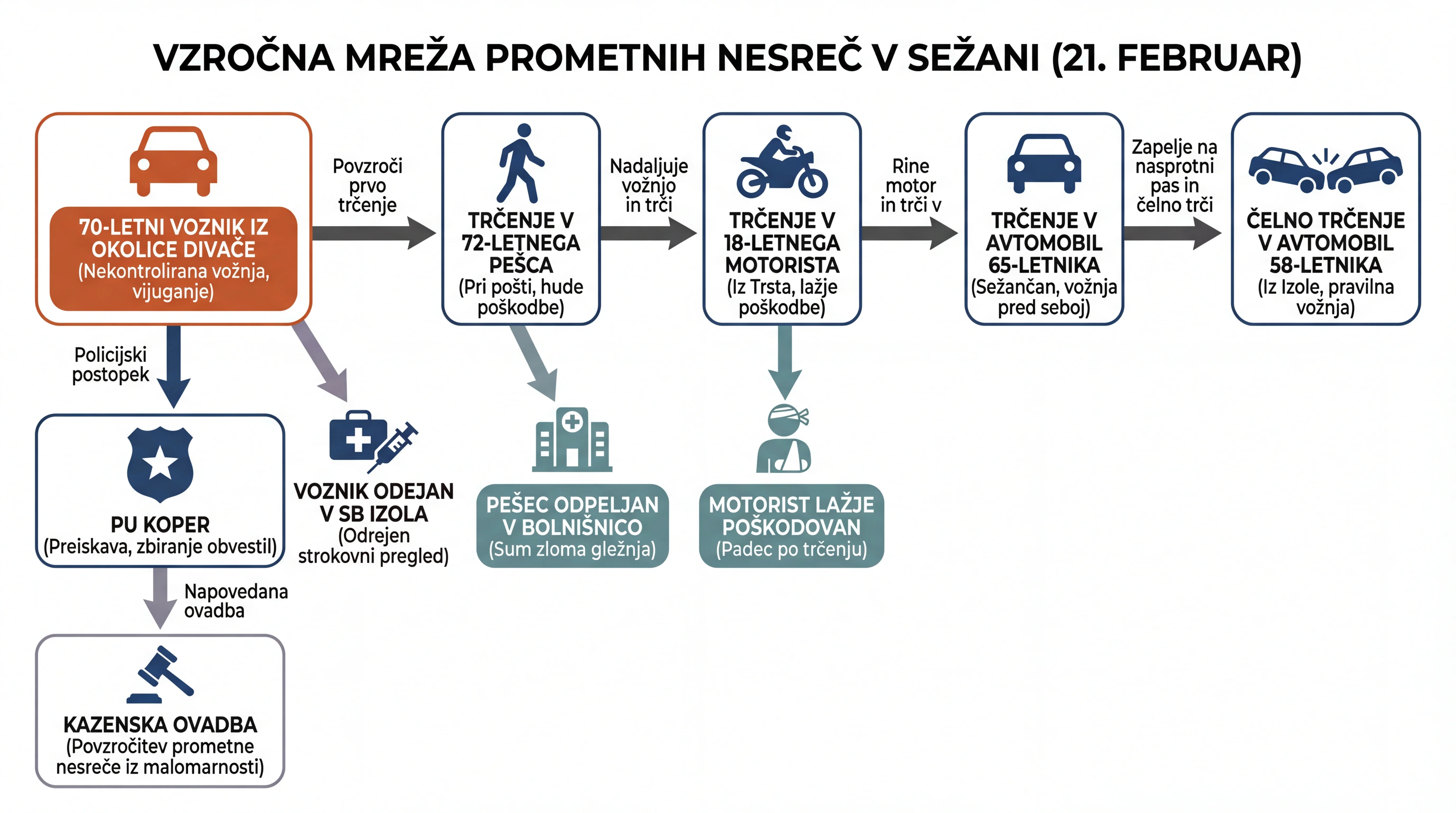 Infografika dogodka