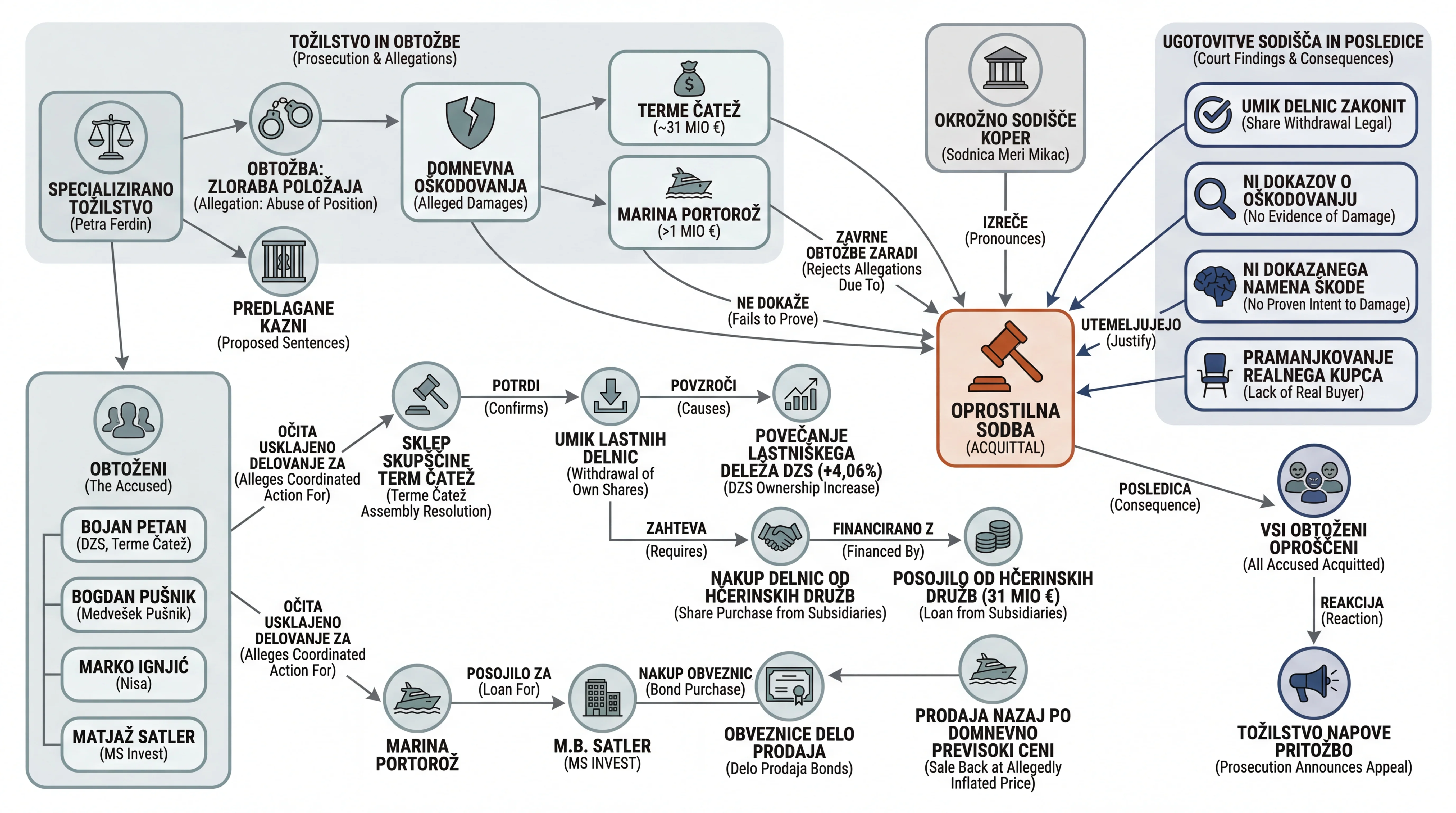 Infografika dogodka