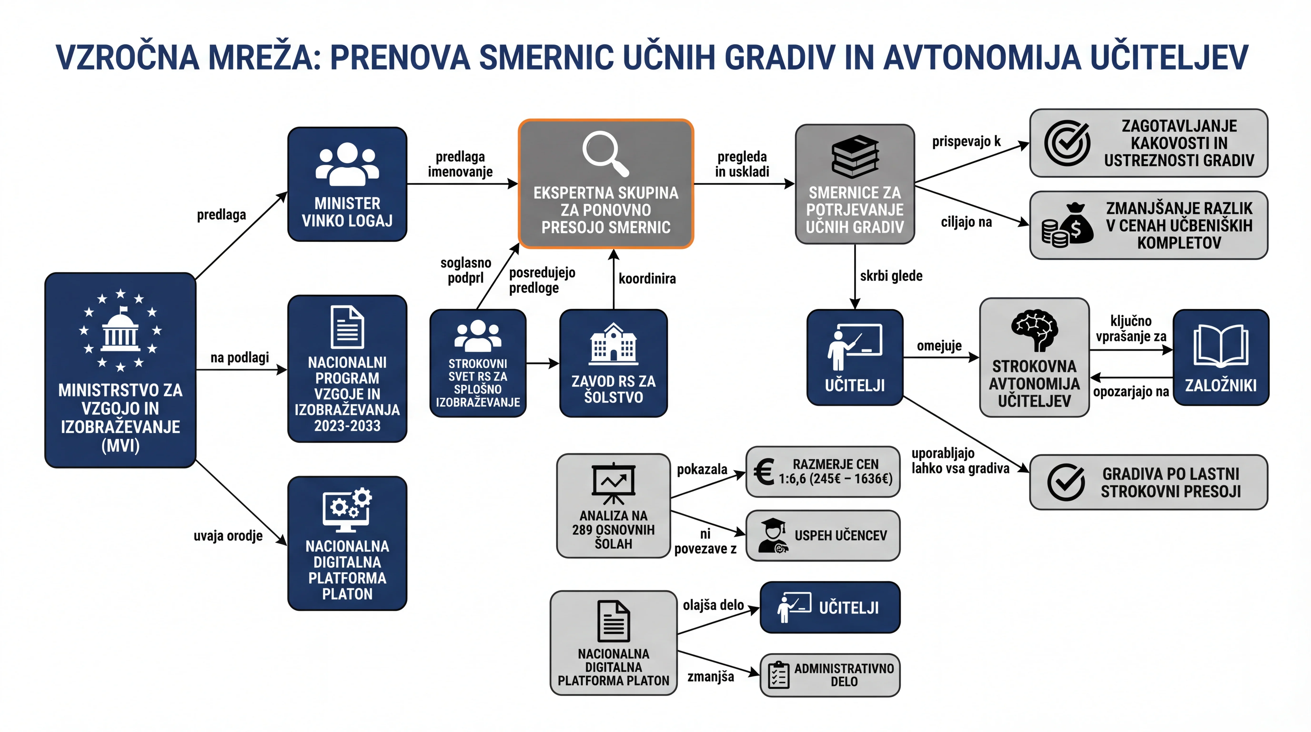 Infografika dogodka