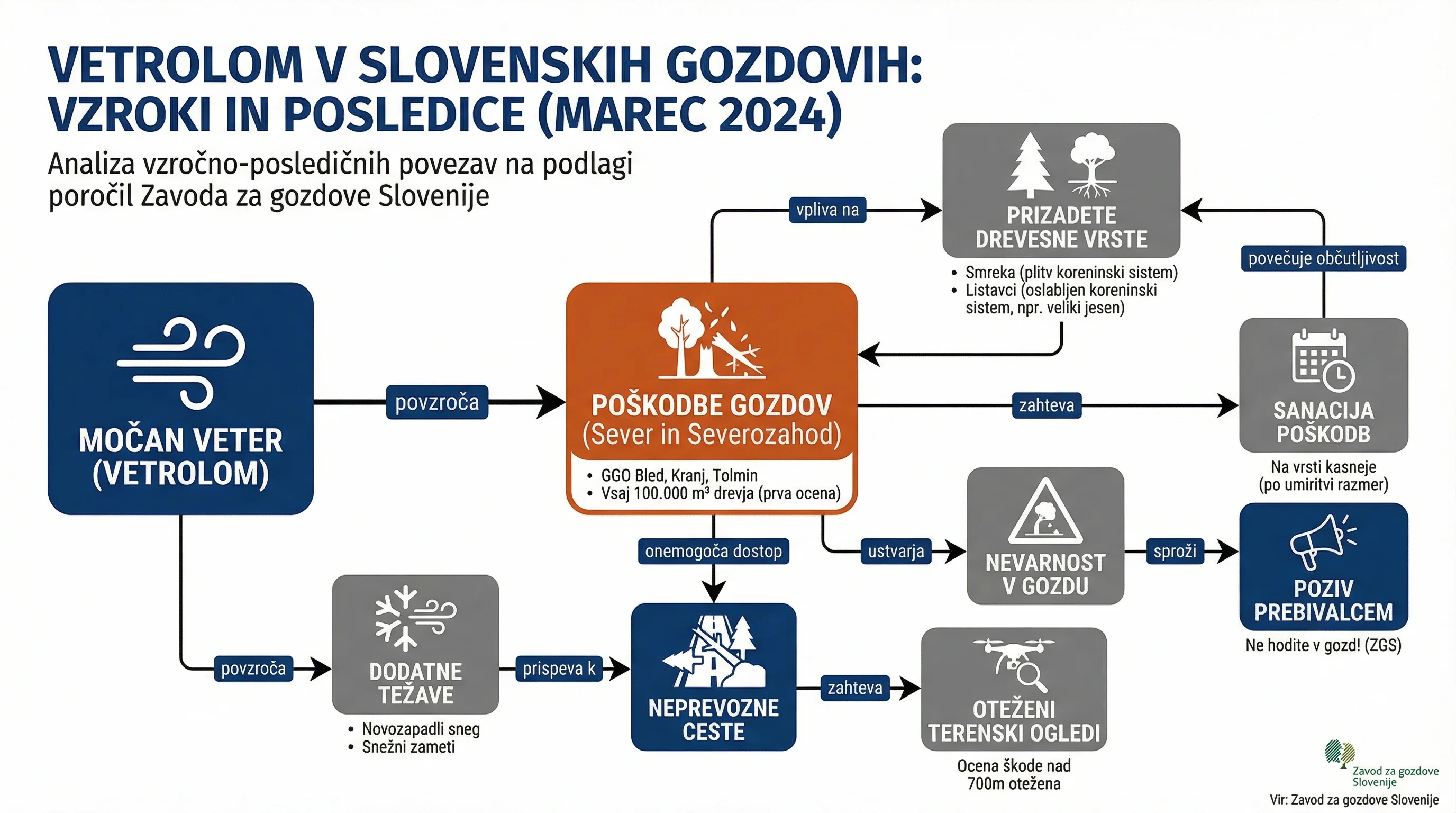 Infografika dogodka