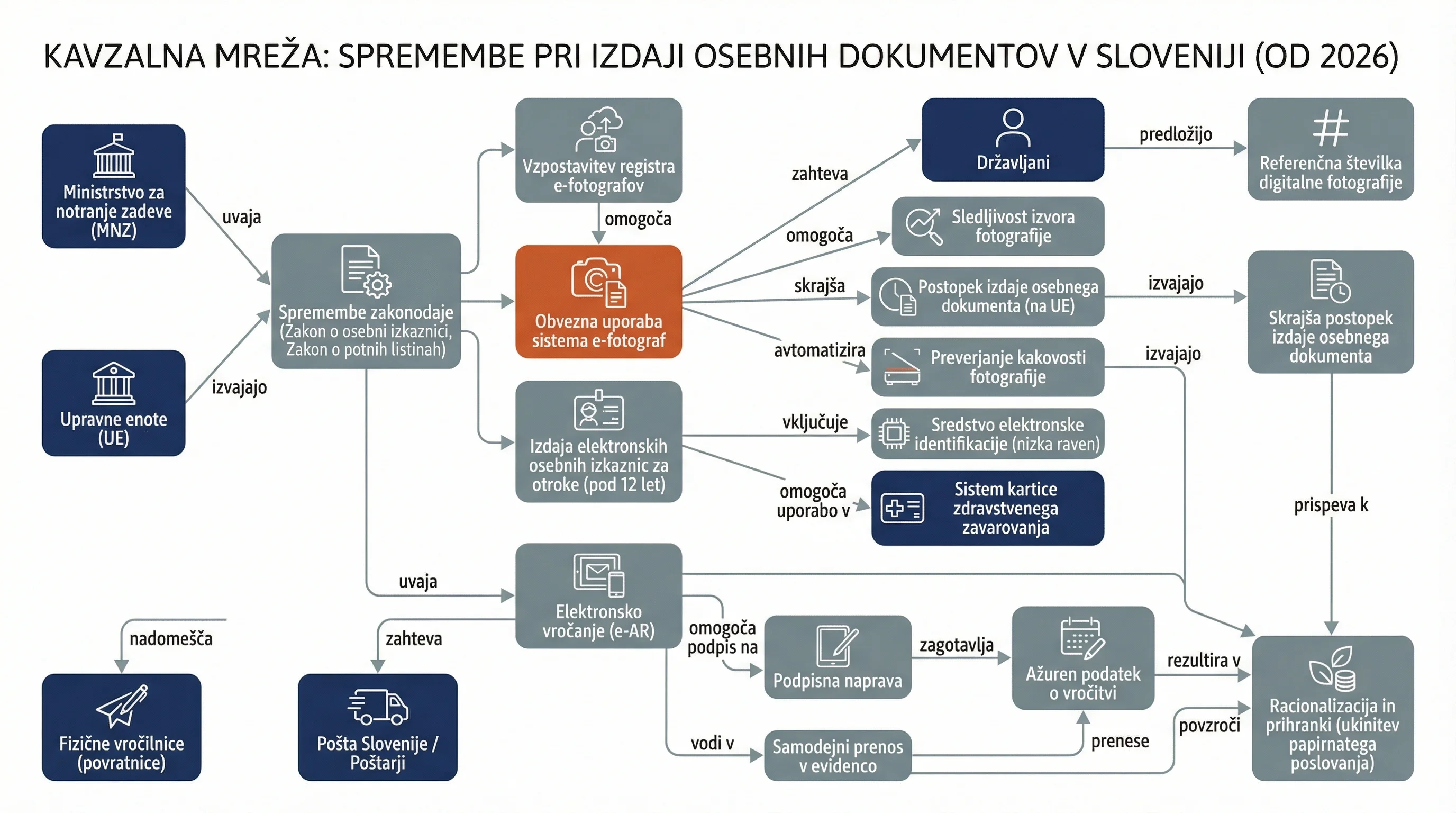 Infografika dogodka