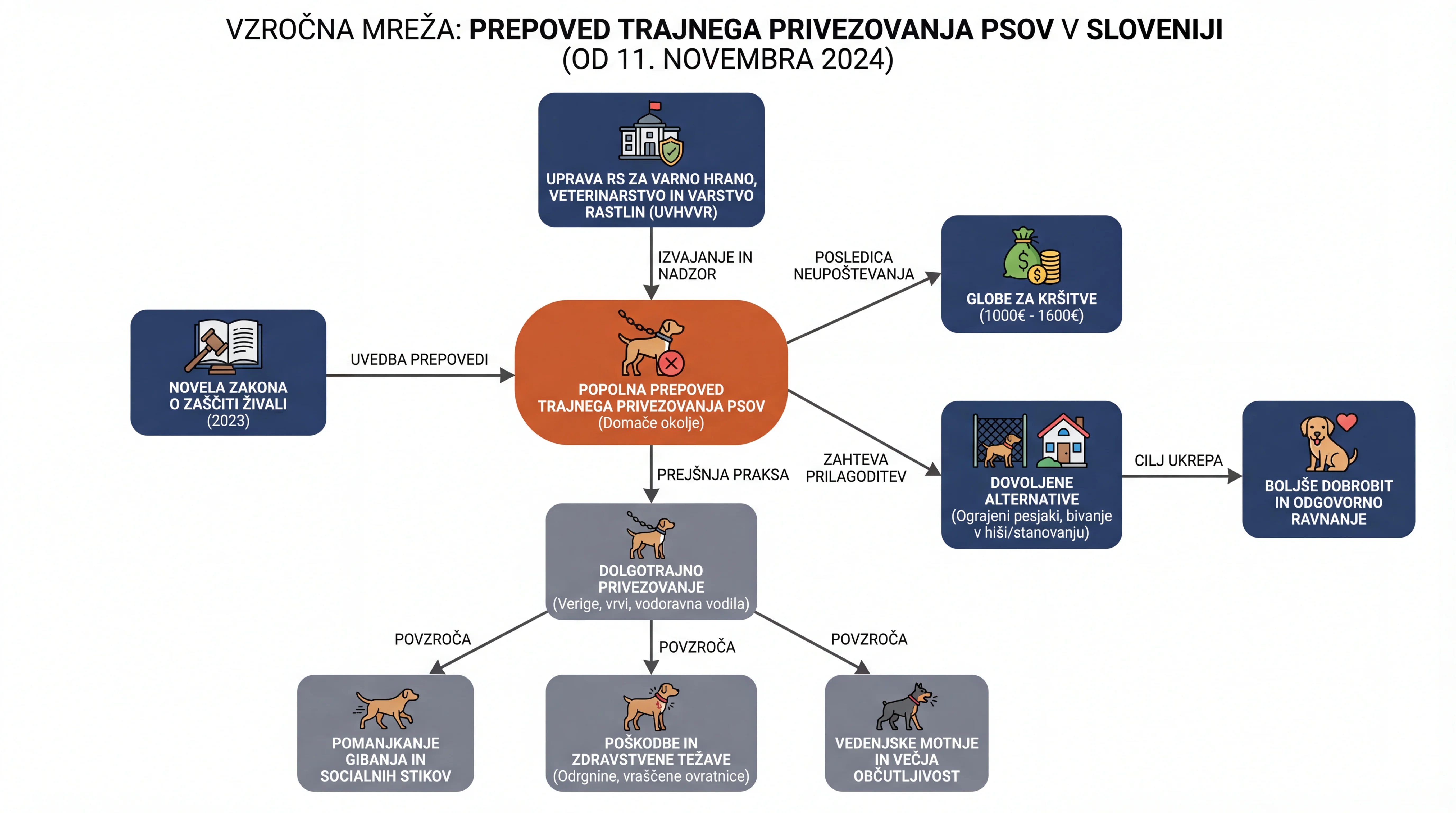 Infografika dogodka