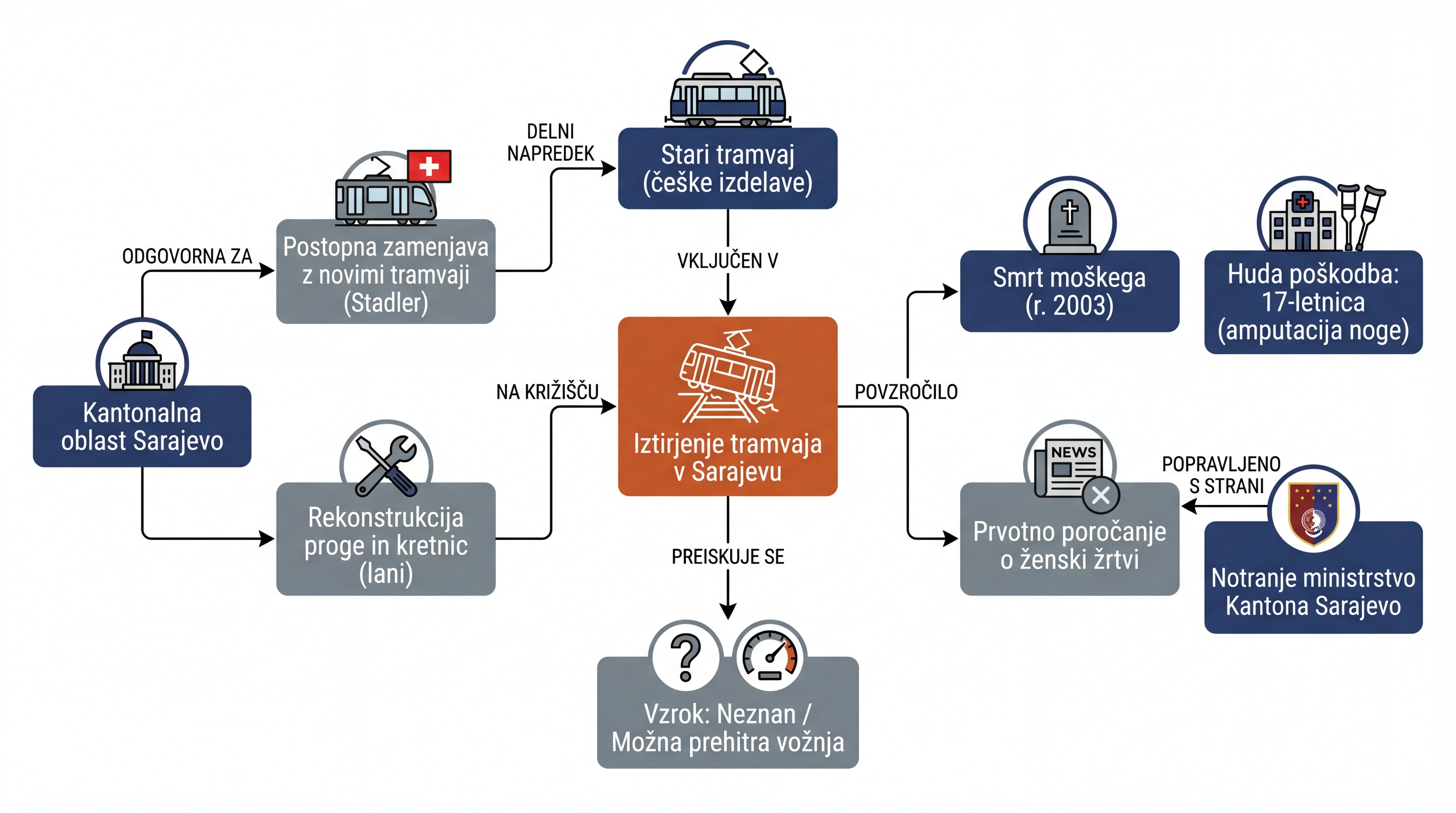 Infografika dogodka