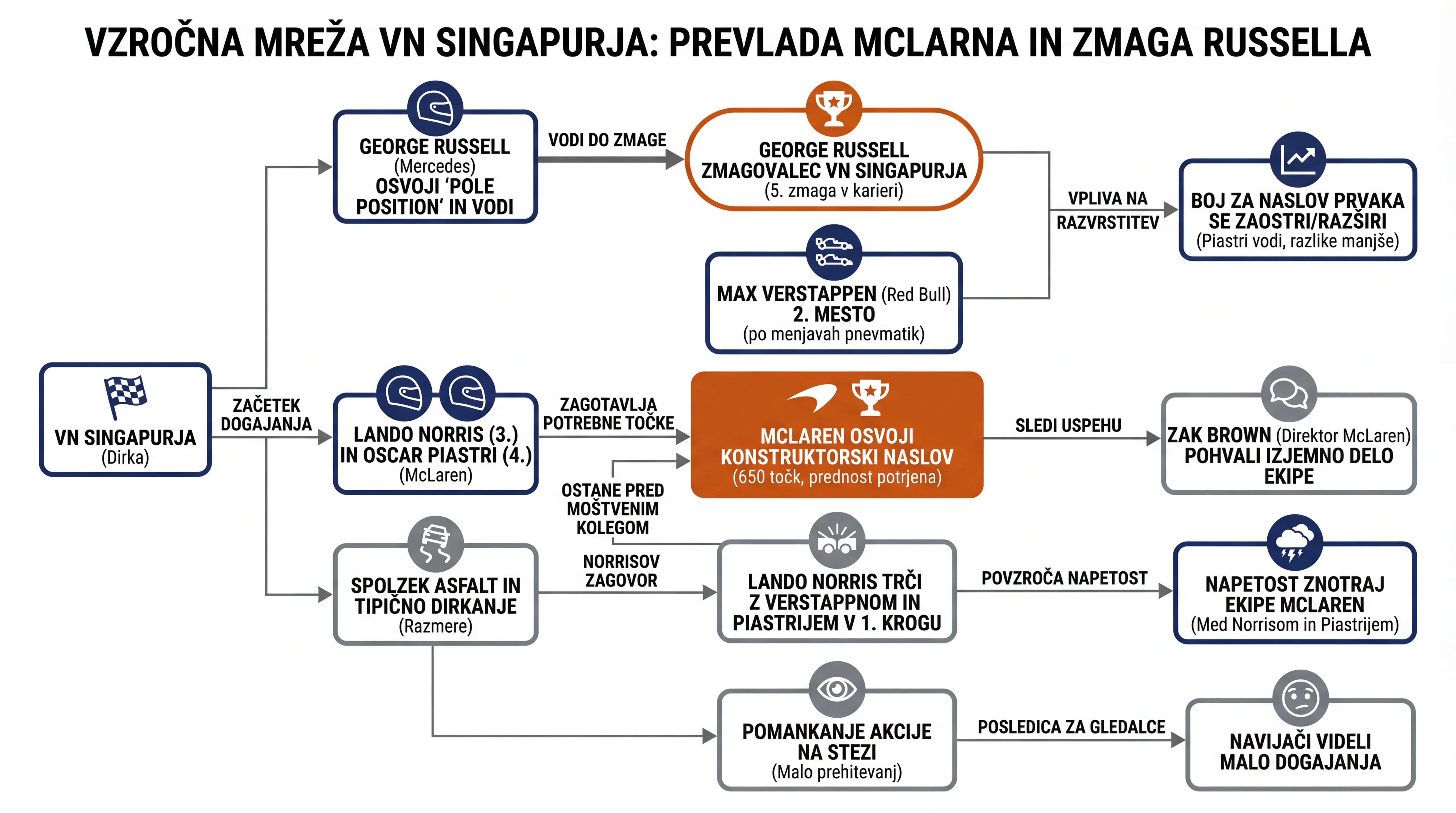 Infografika dogodka