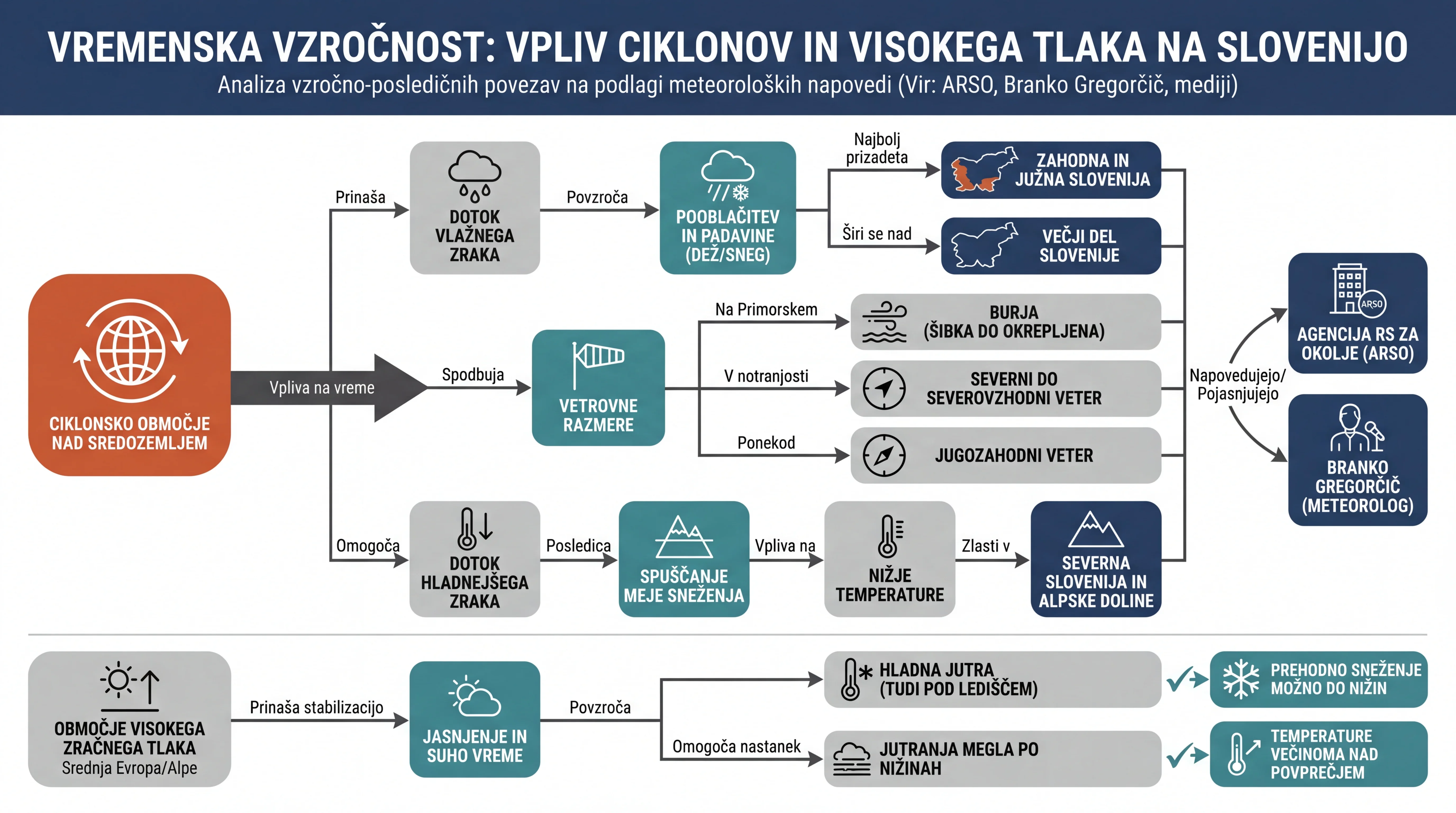 Infografika dogodka