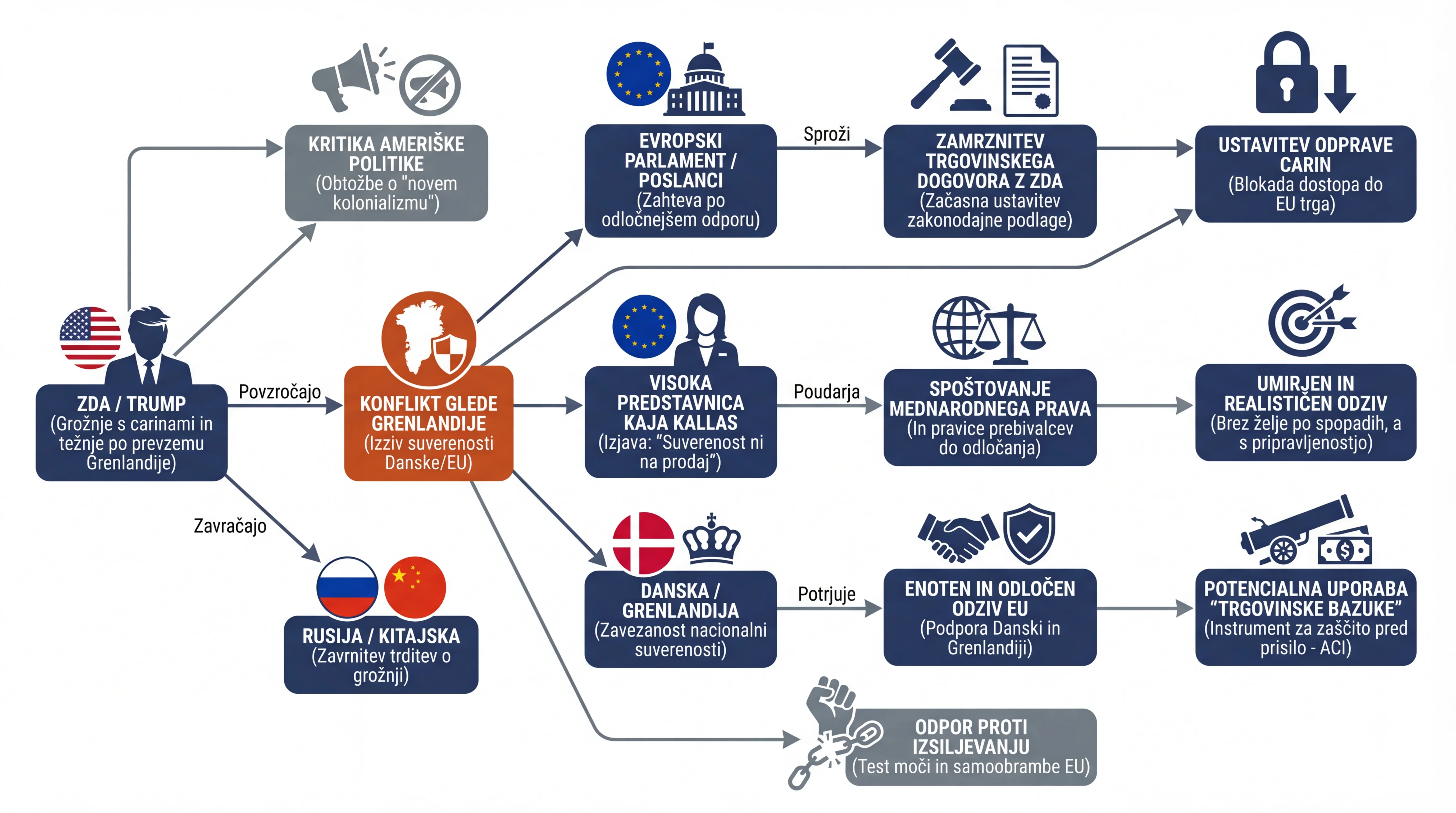 Infografika dogodka