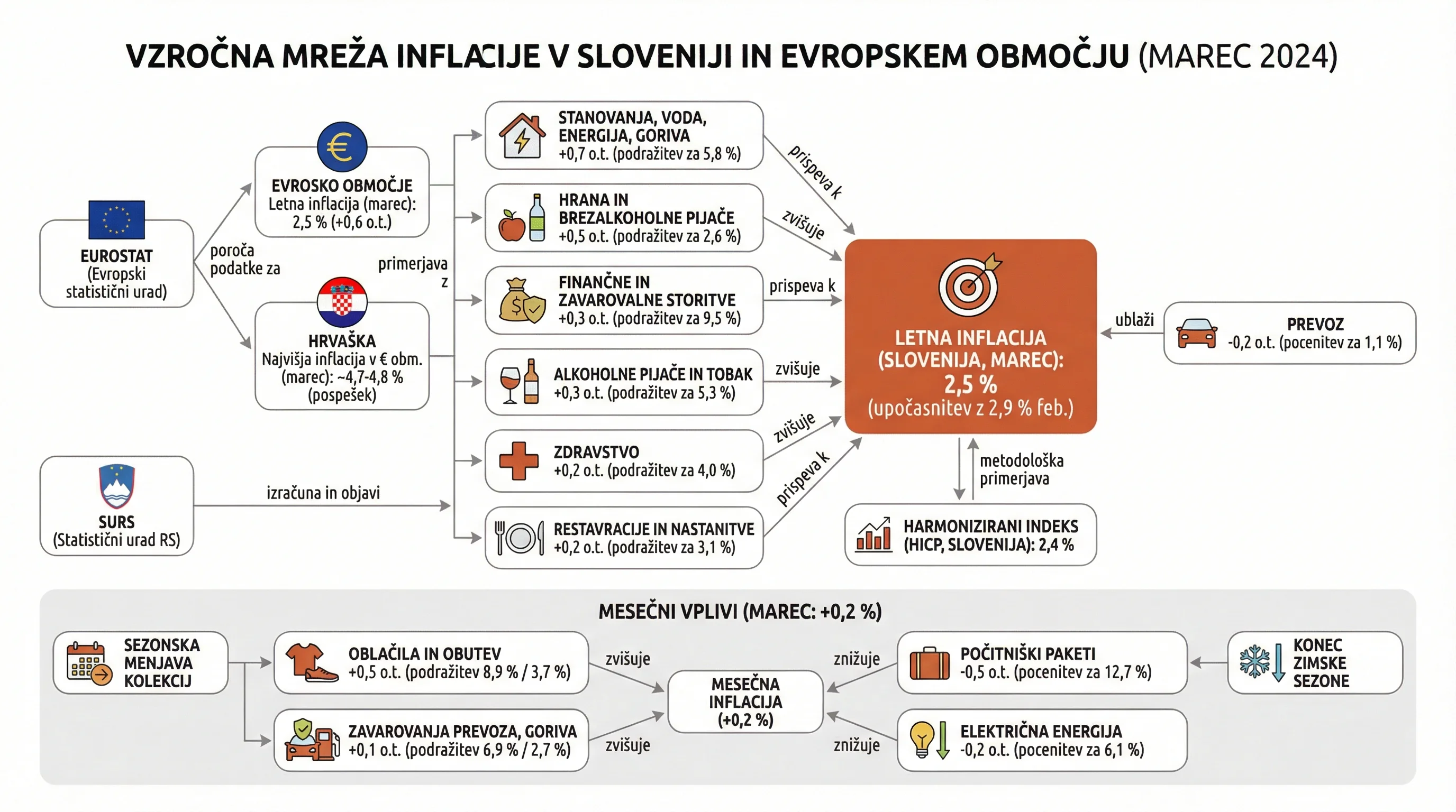 Infografika dogodka