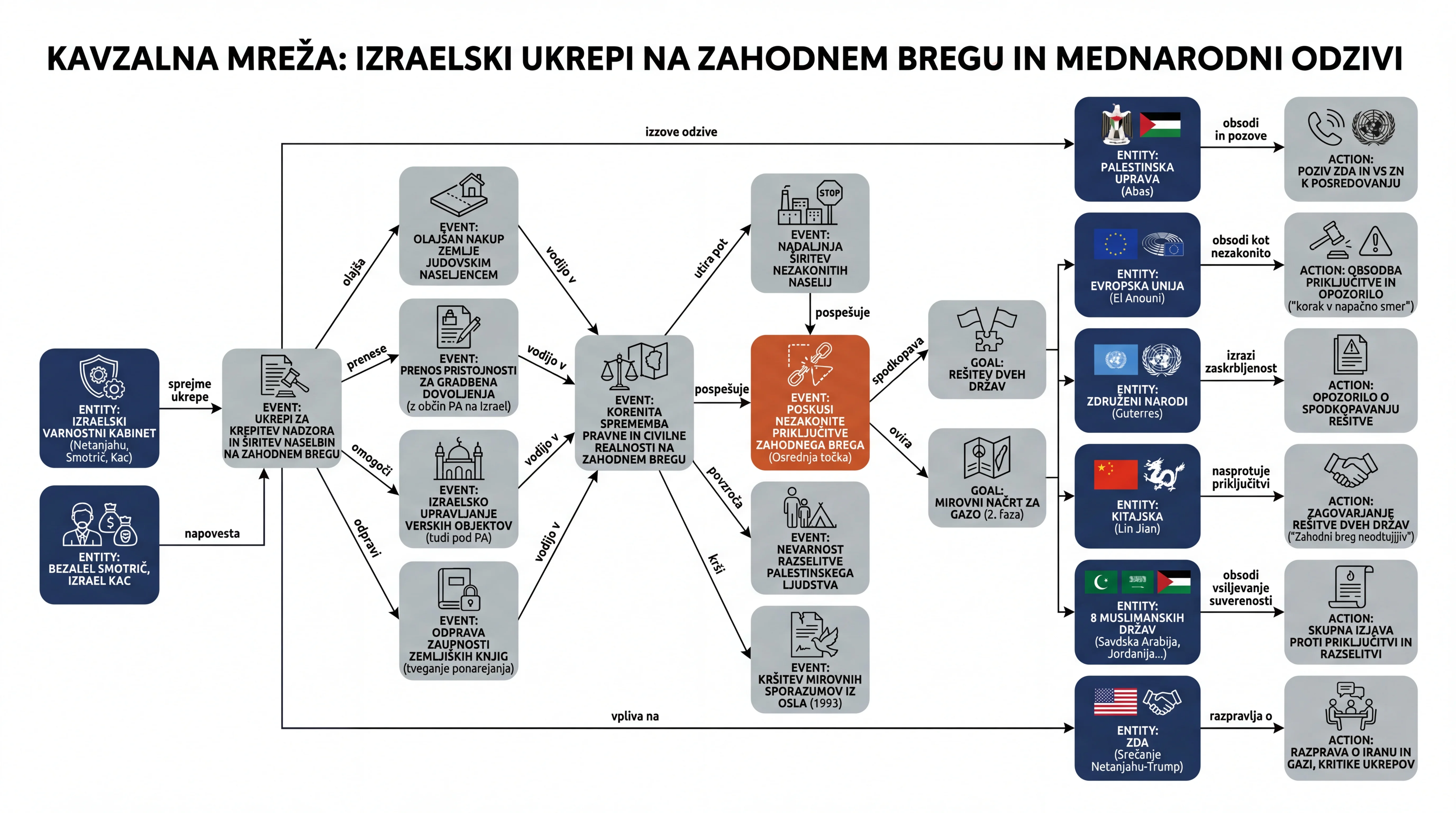 Инфографика догађаја