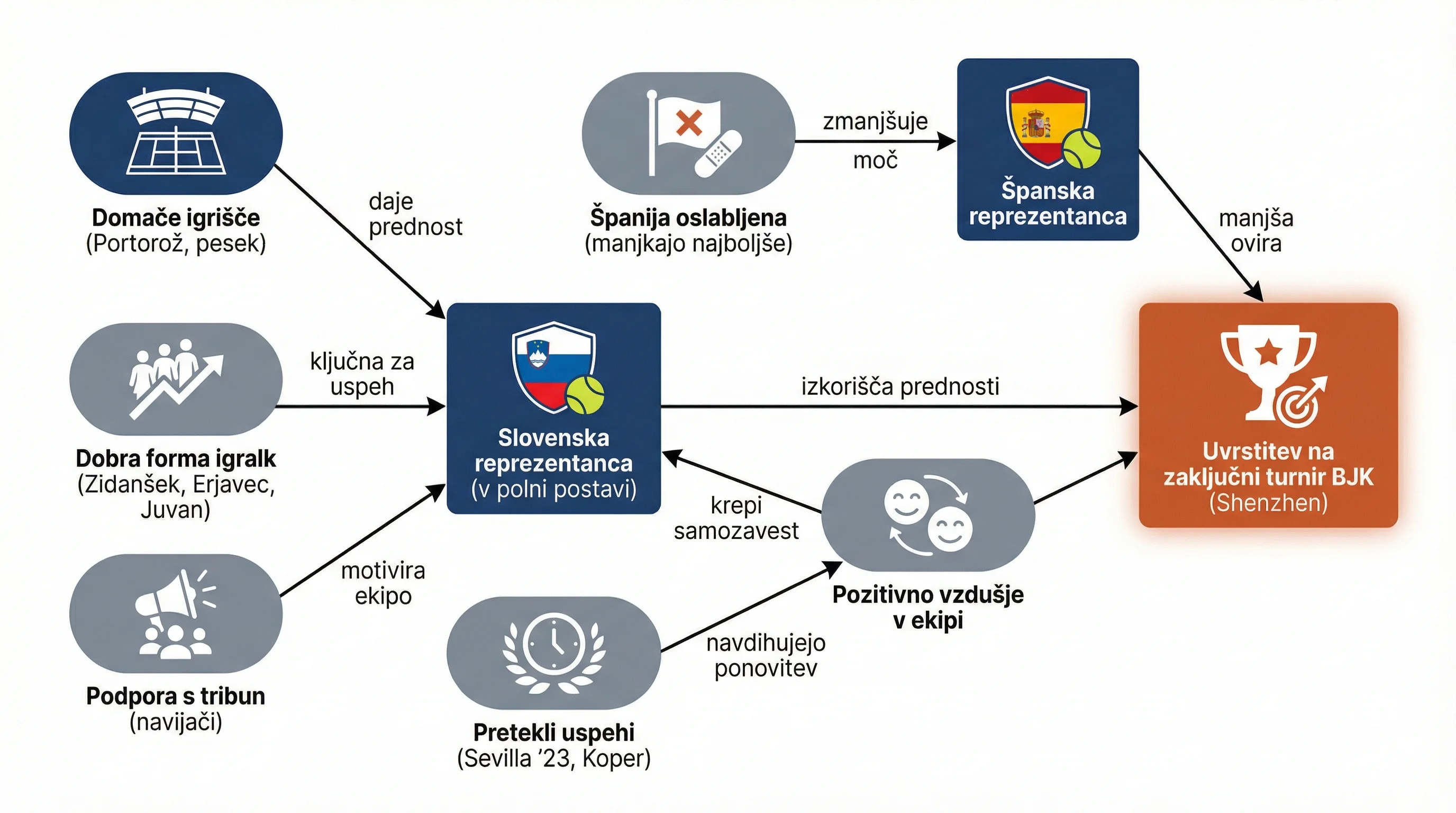 Infografika dogodka