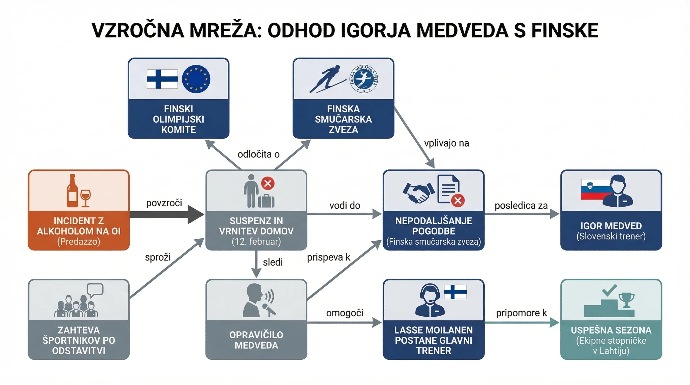 Infografika dogodka