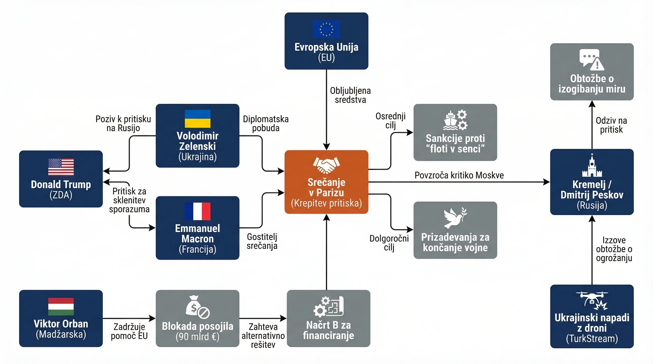 Infografika dogodka