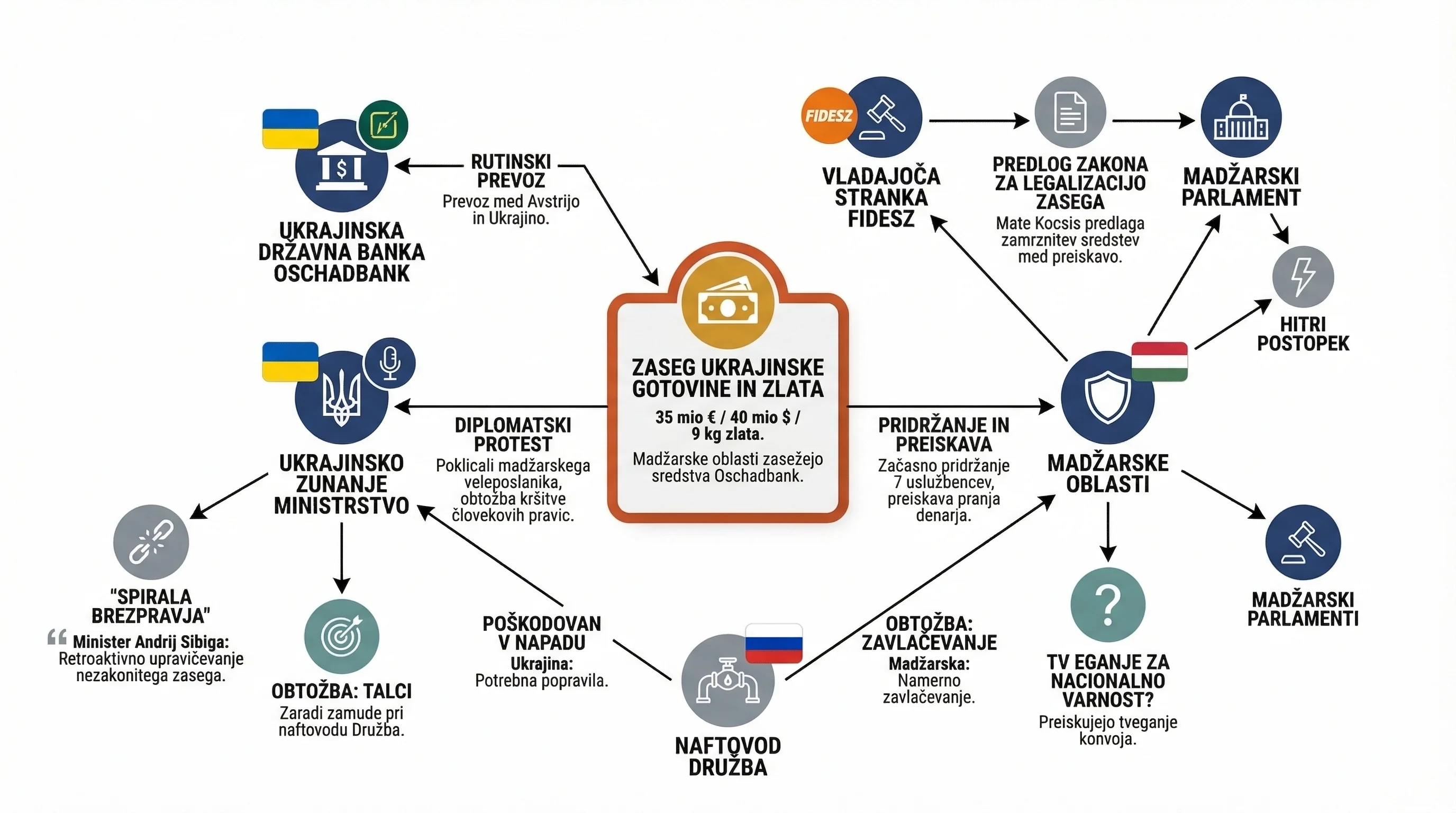Infografika dogodka