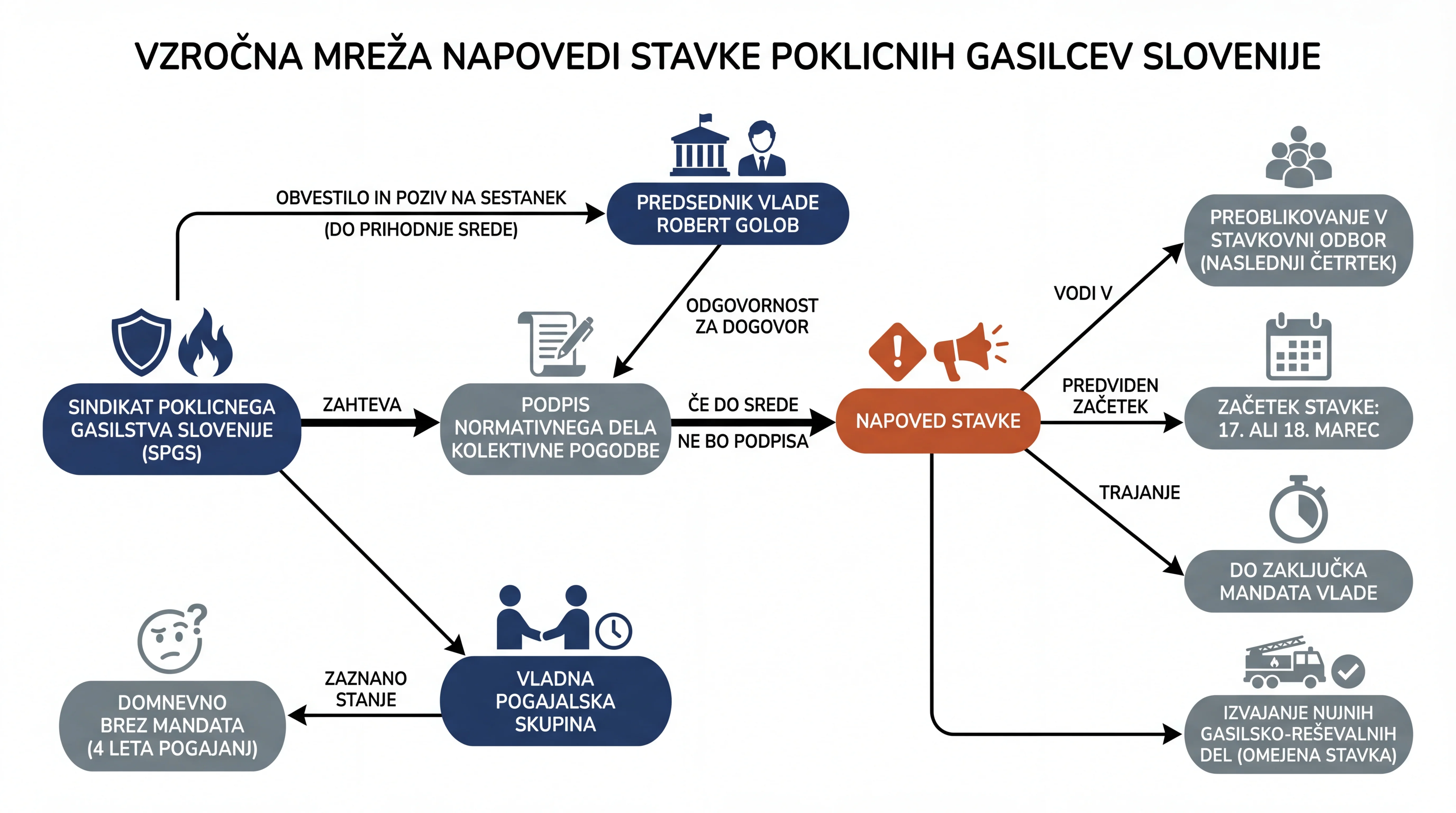 Infografika dogodka