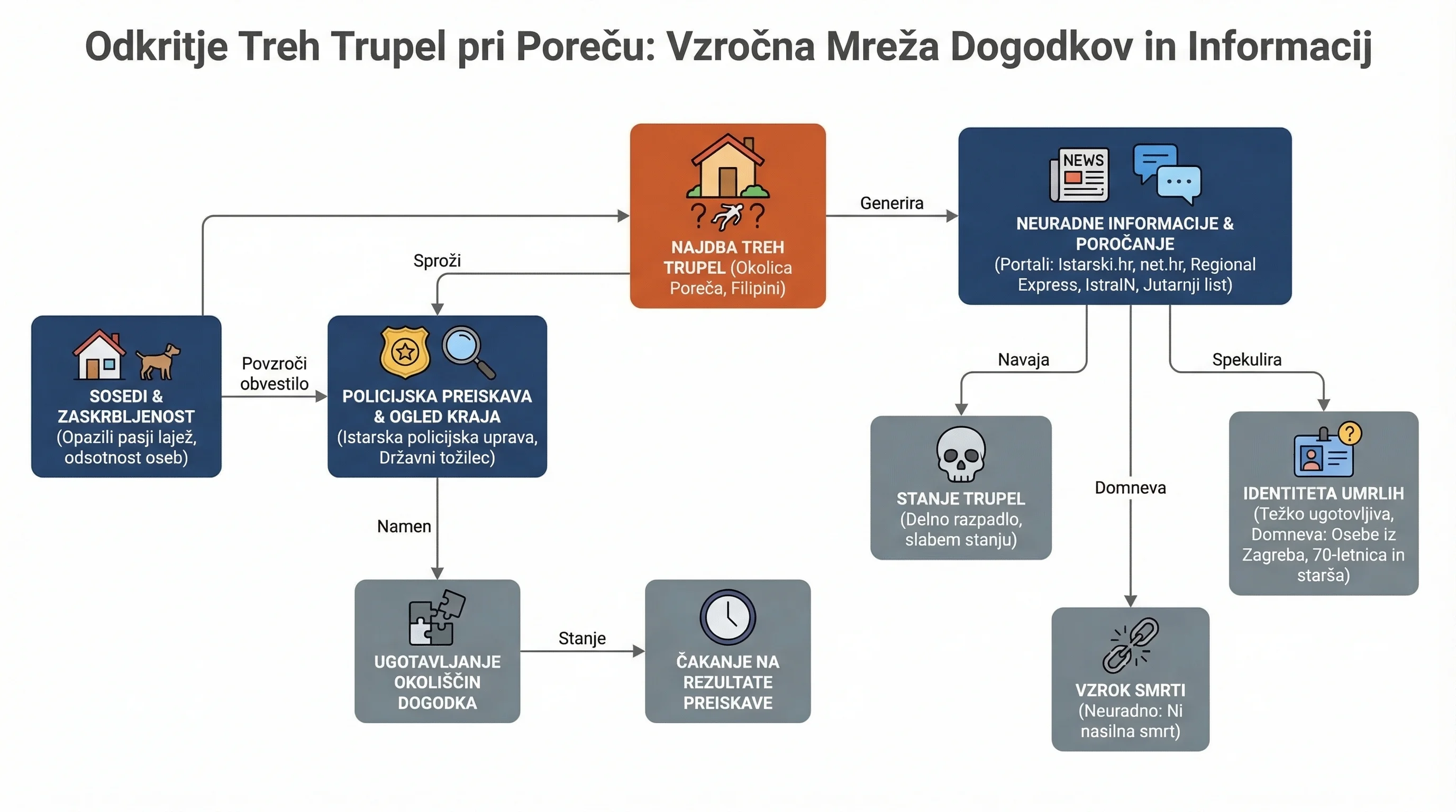 Инфографика догађаја