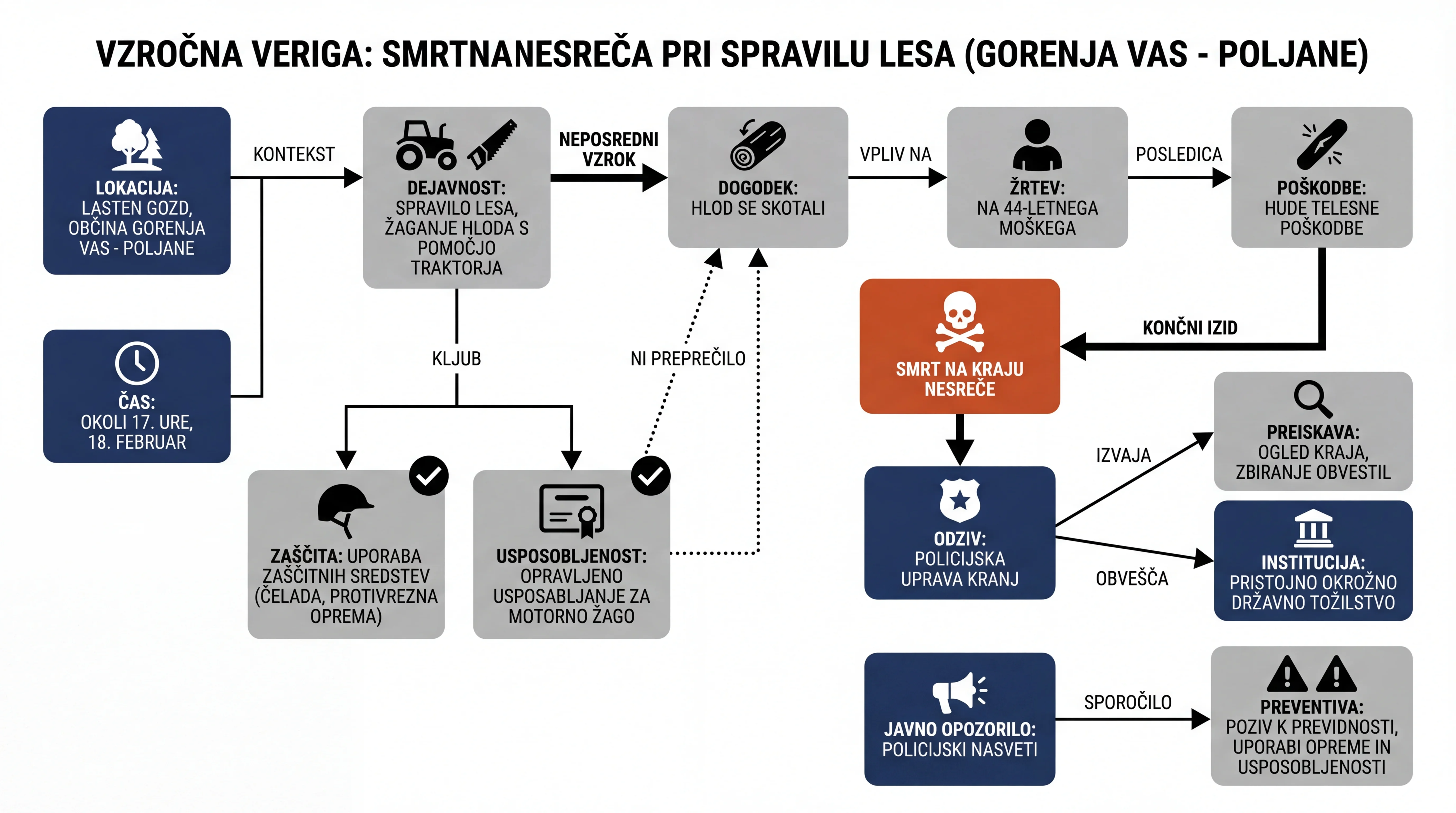 Infografika dogodka