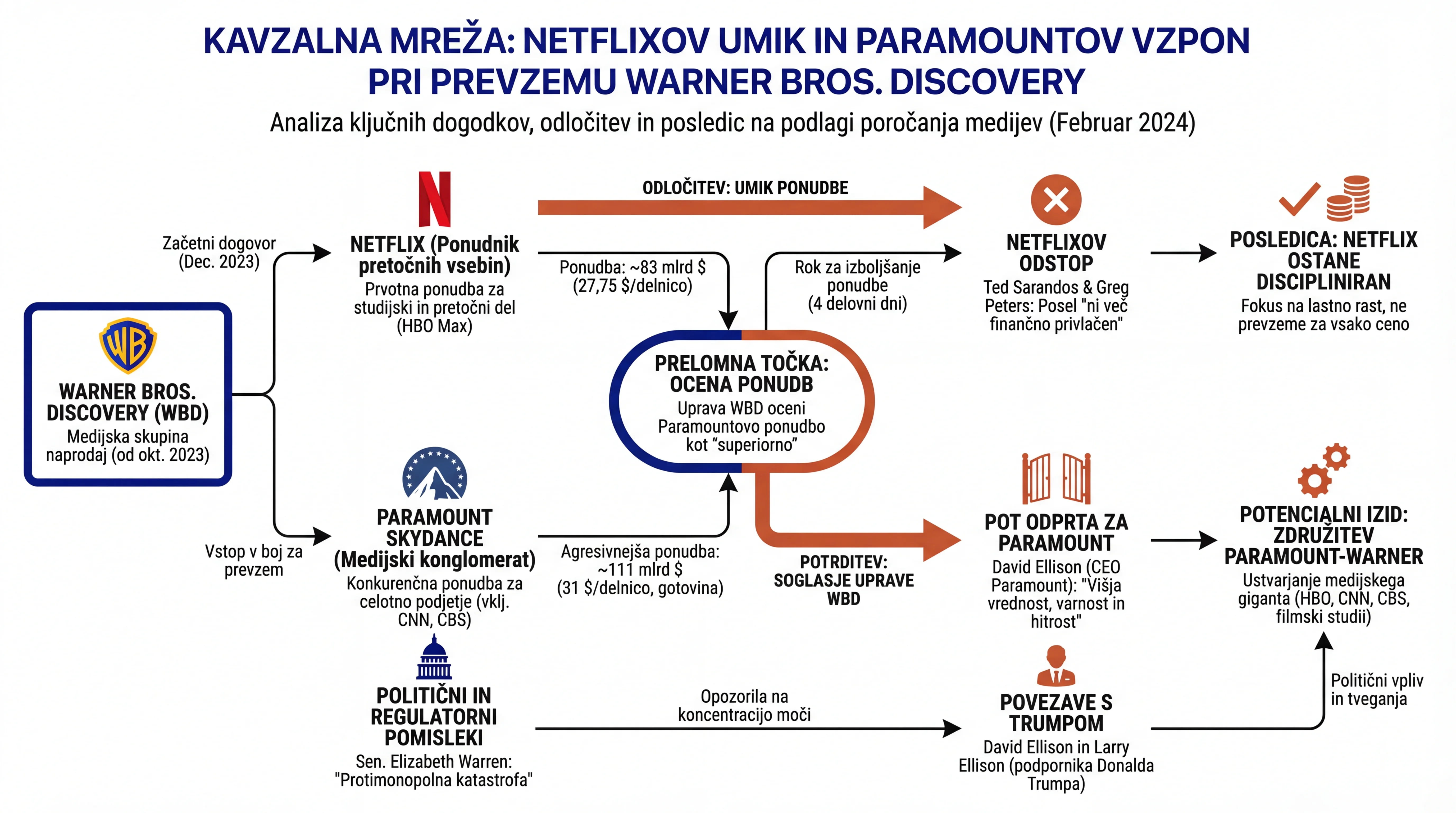 Infografika dogodka