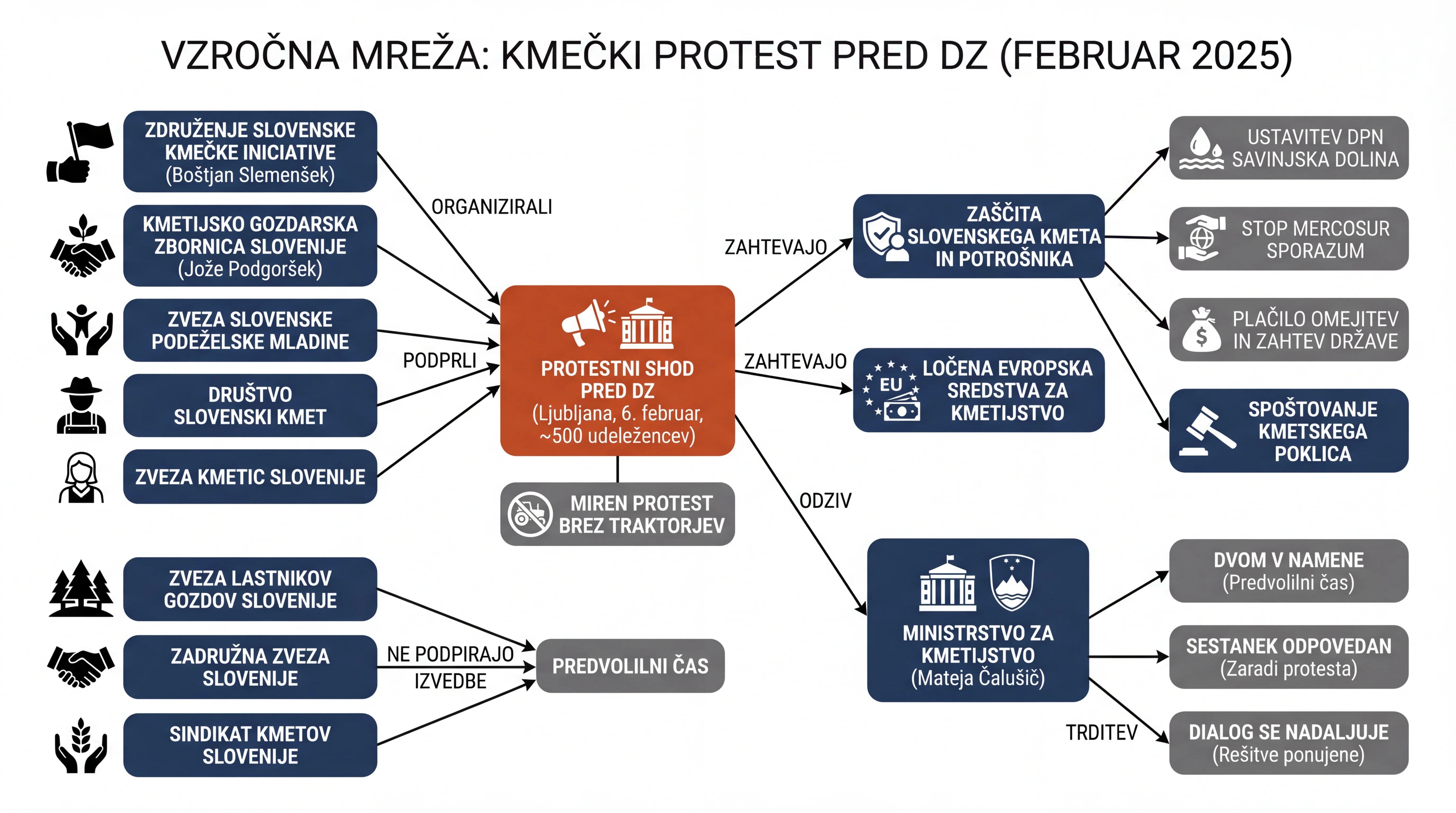 Infografika dogodka
