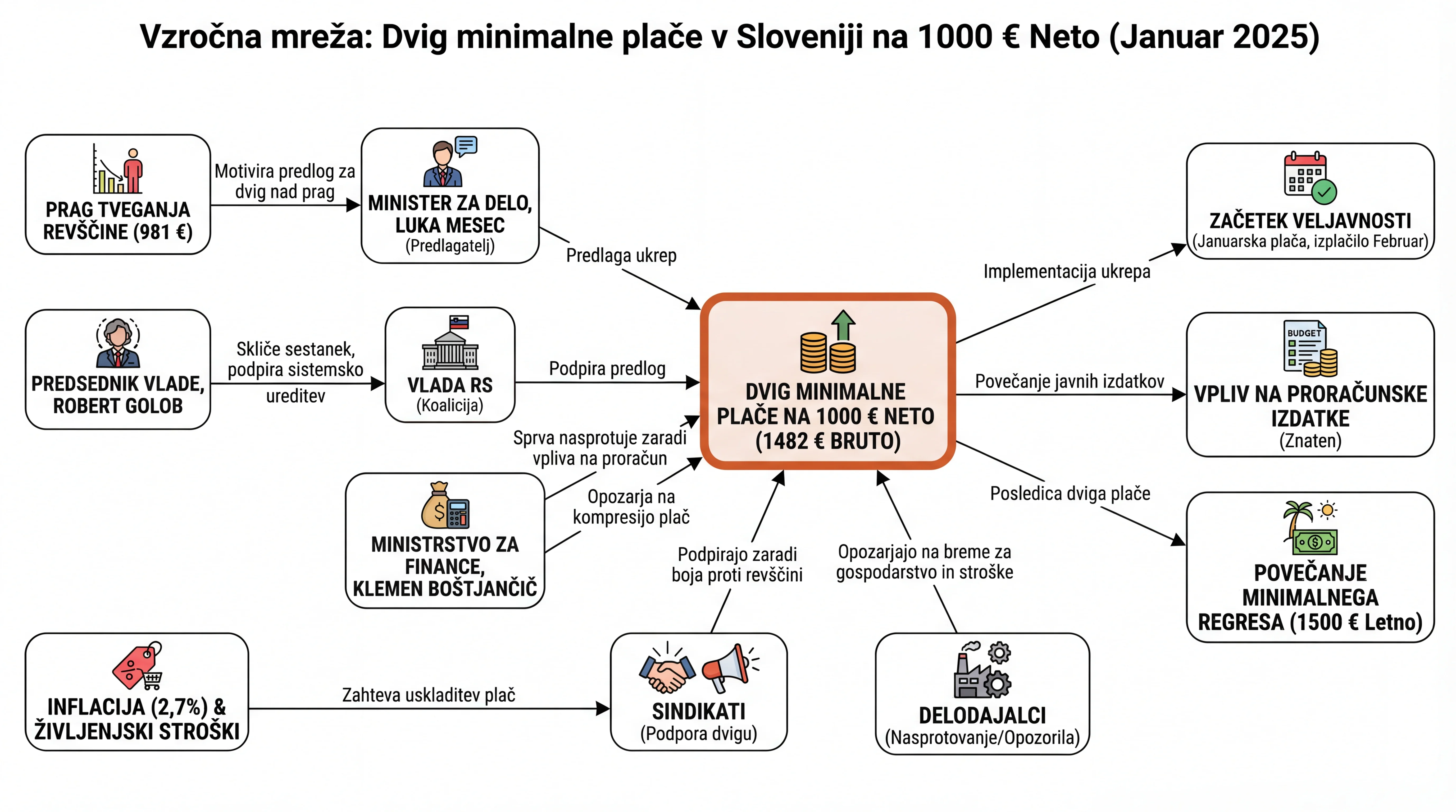 Infografika dogodka