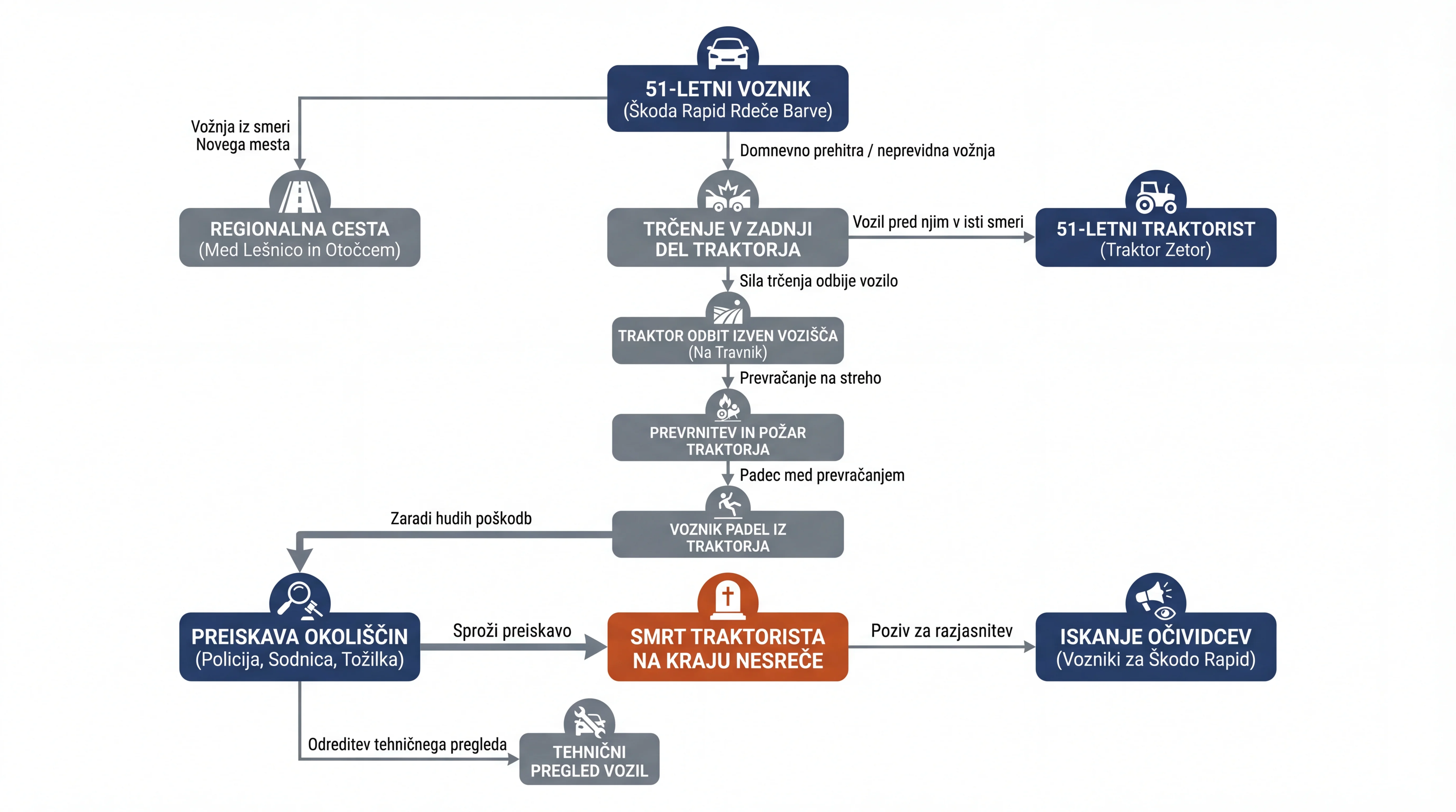 Infografika dogodka