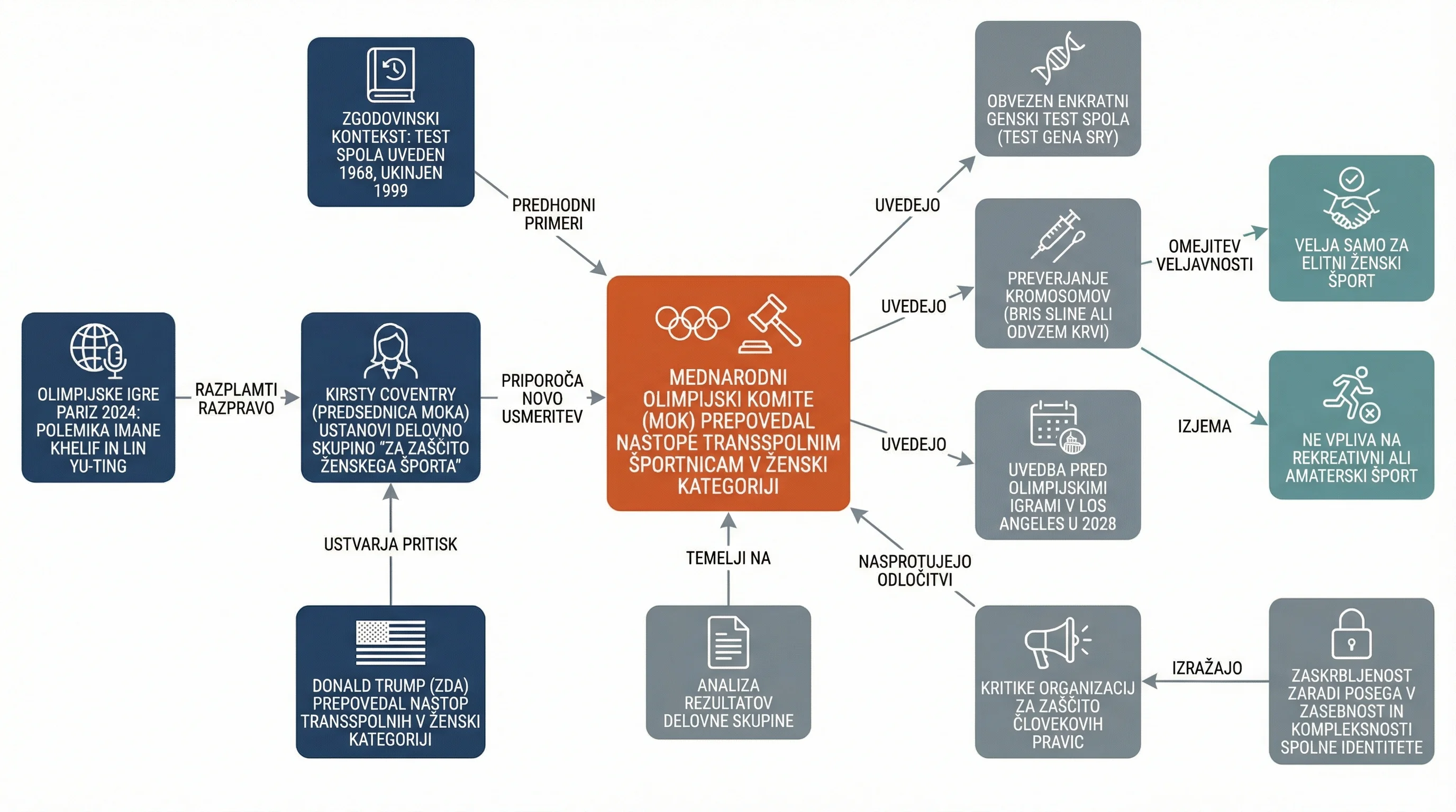 Infografika dogodka
