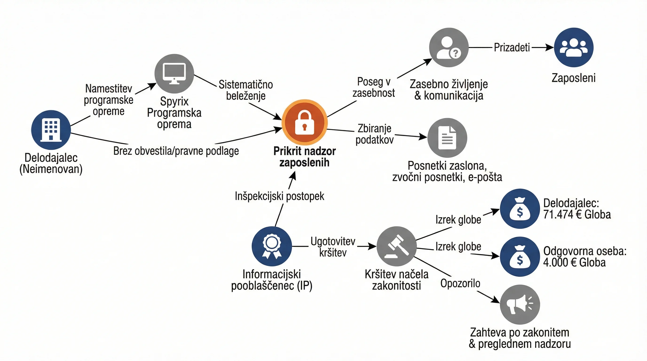 Infografika dogodka