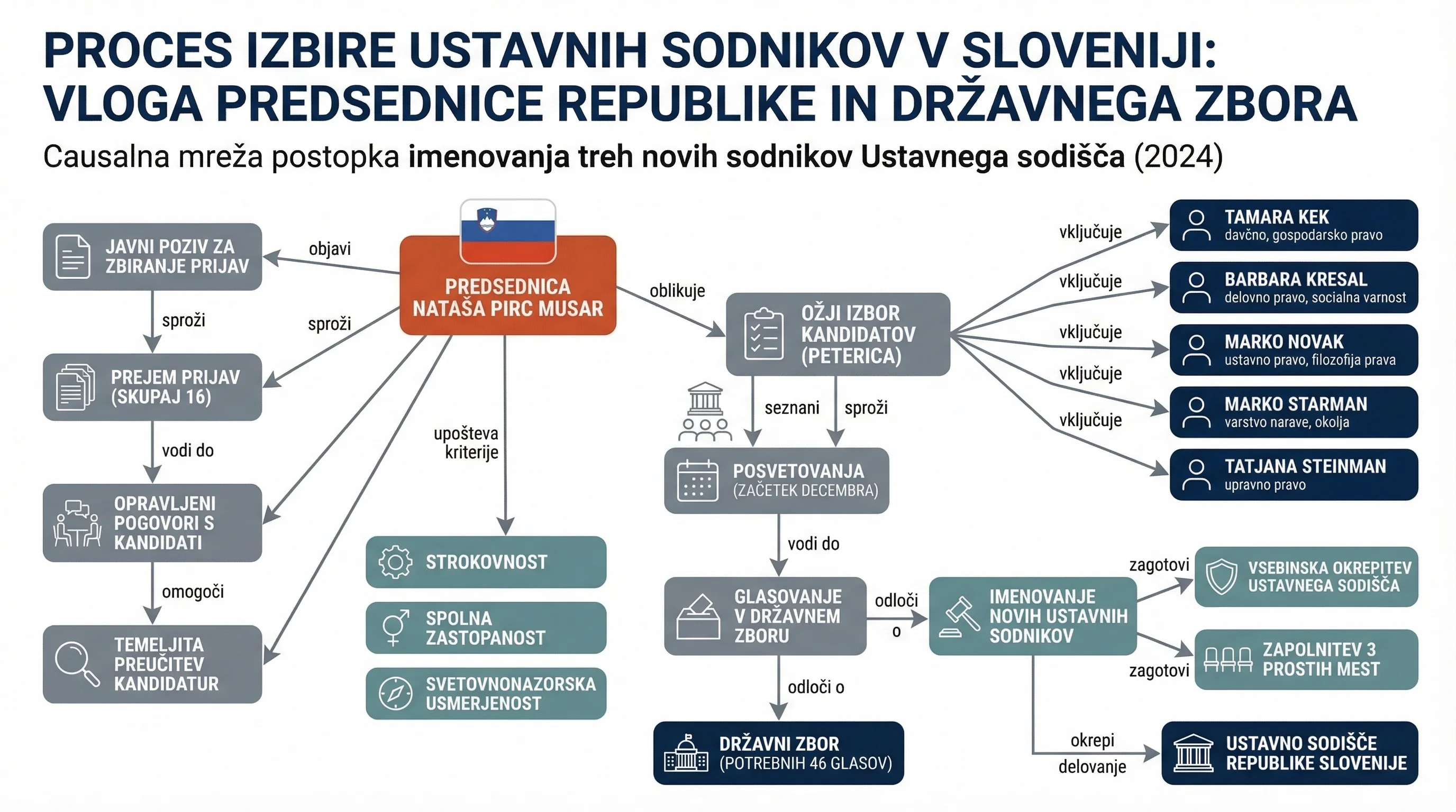 Инфографика догађаја