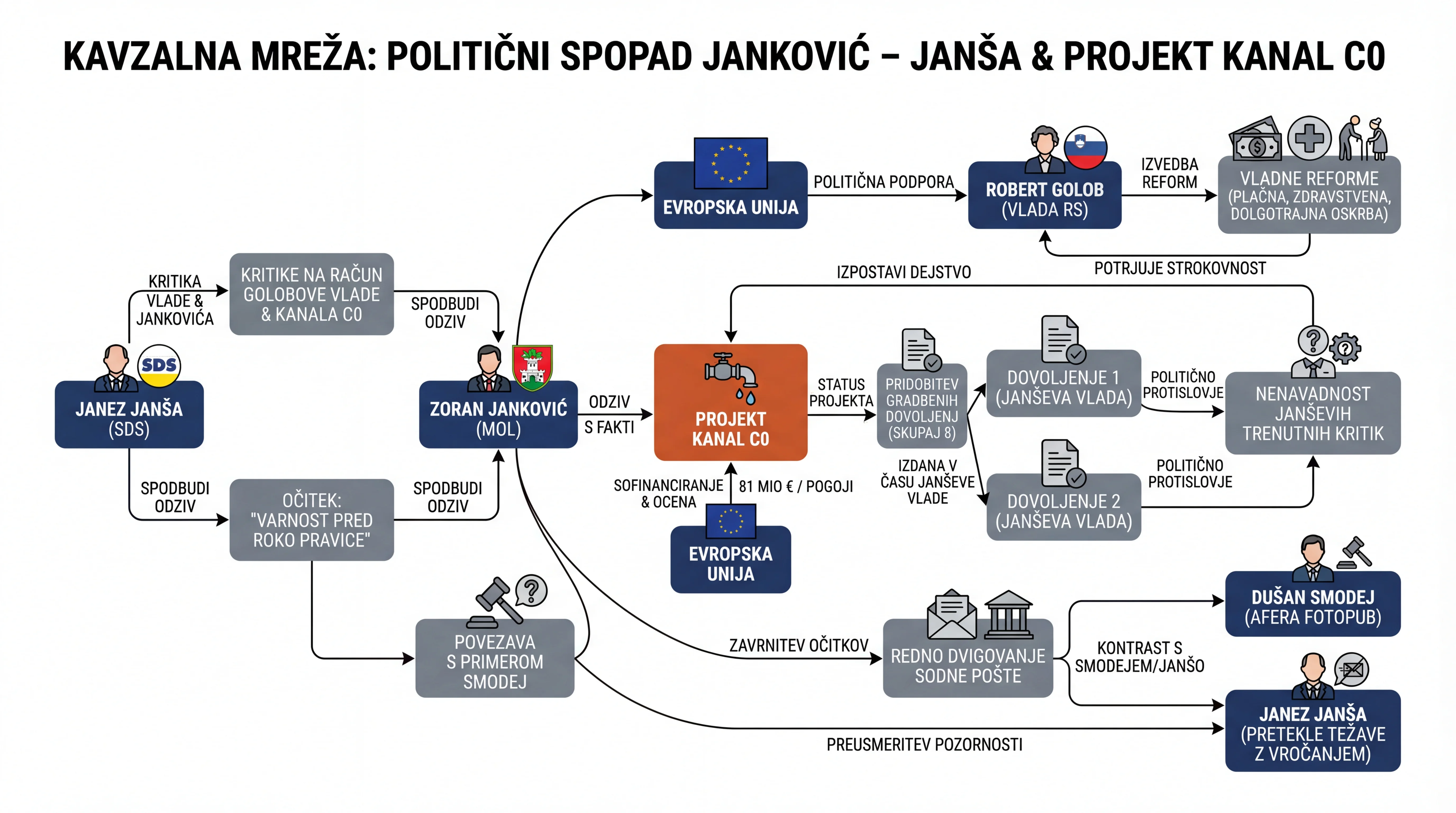 Infografika dogodka