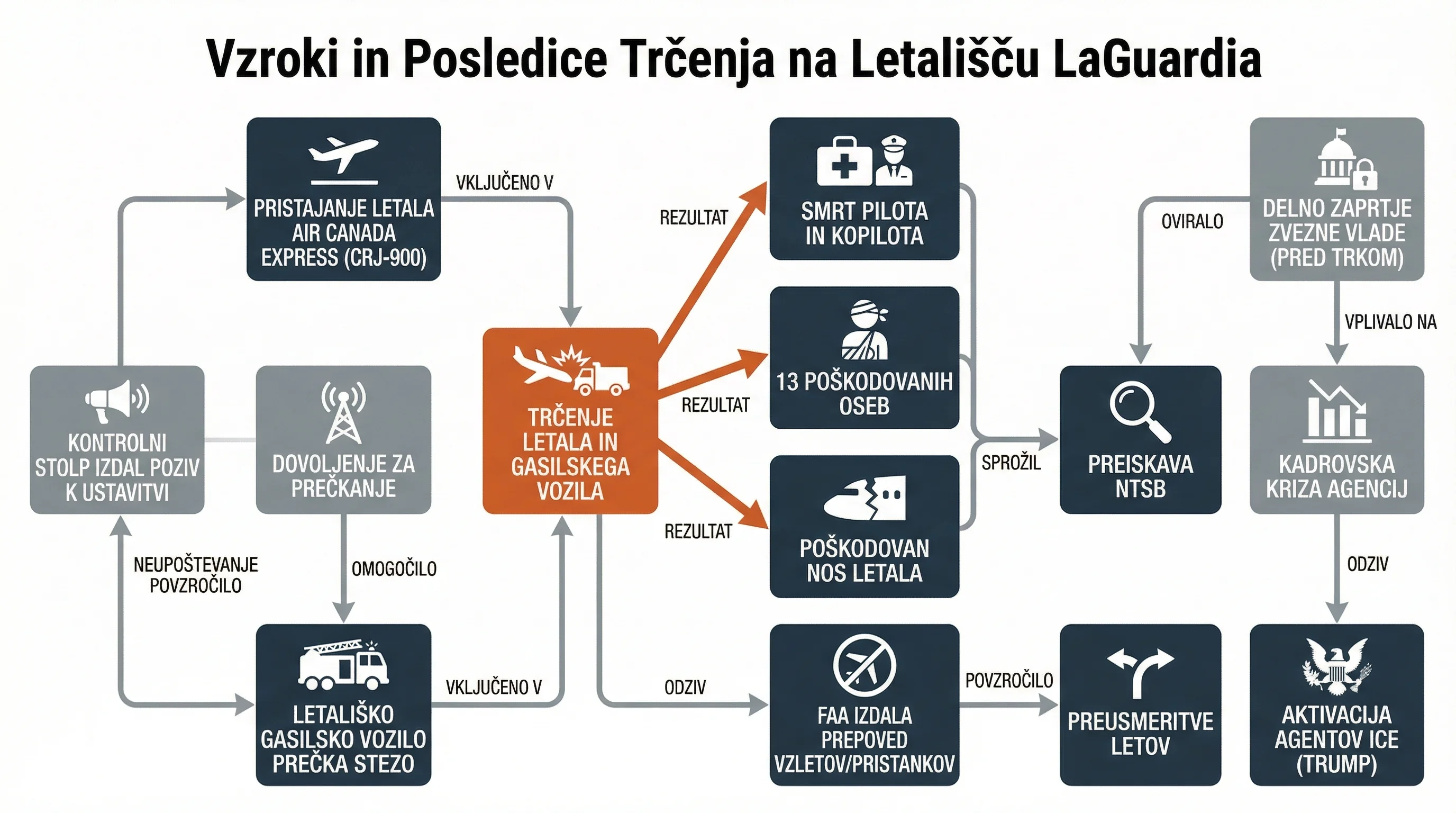 Infografika dogodka