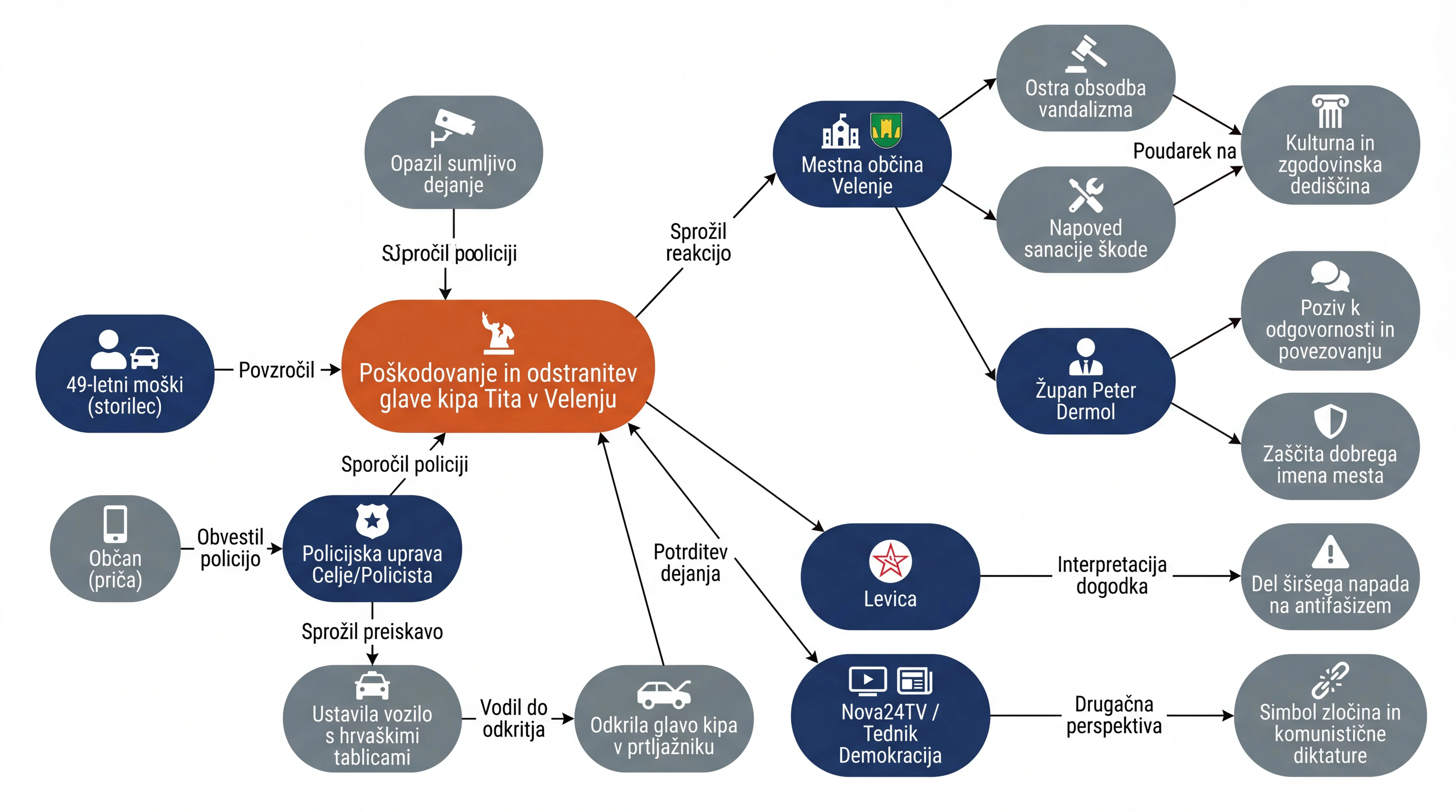 Infografika dogodka