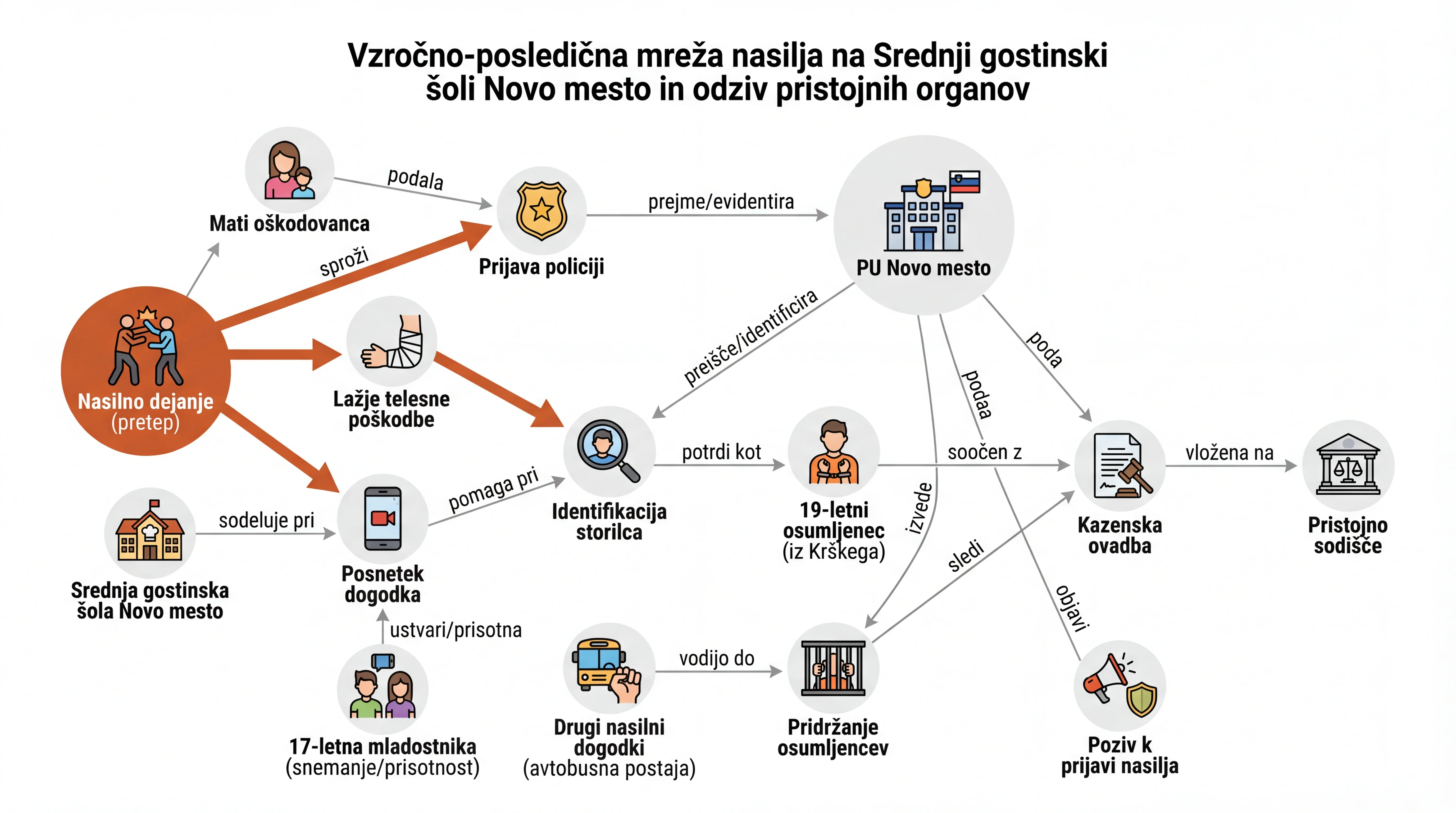Infografika dogodka