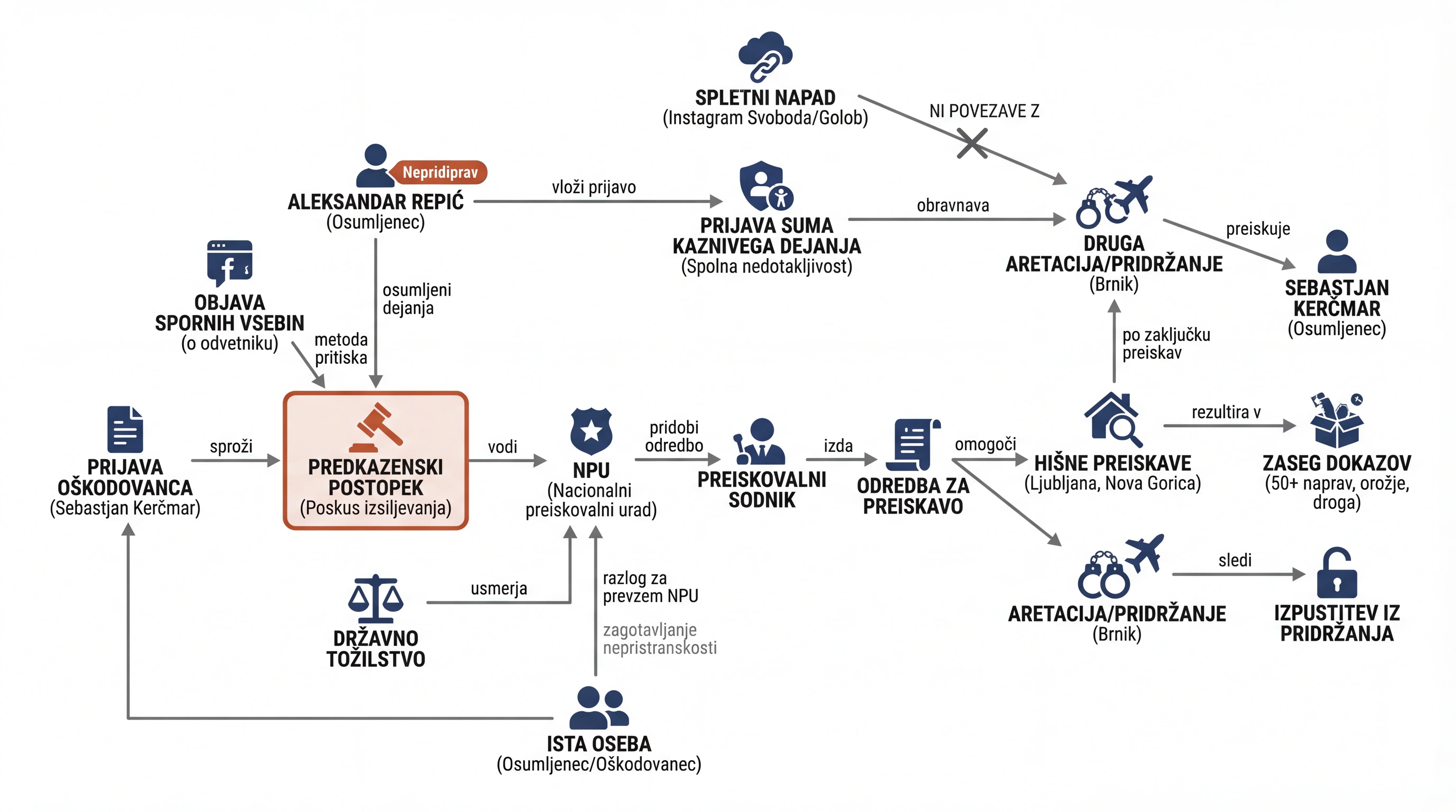 Infografika dogodka