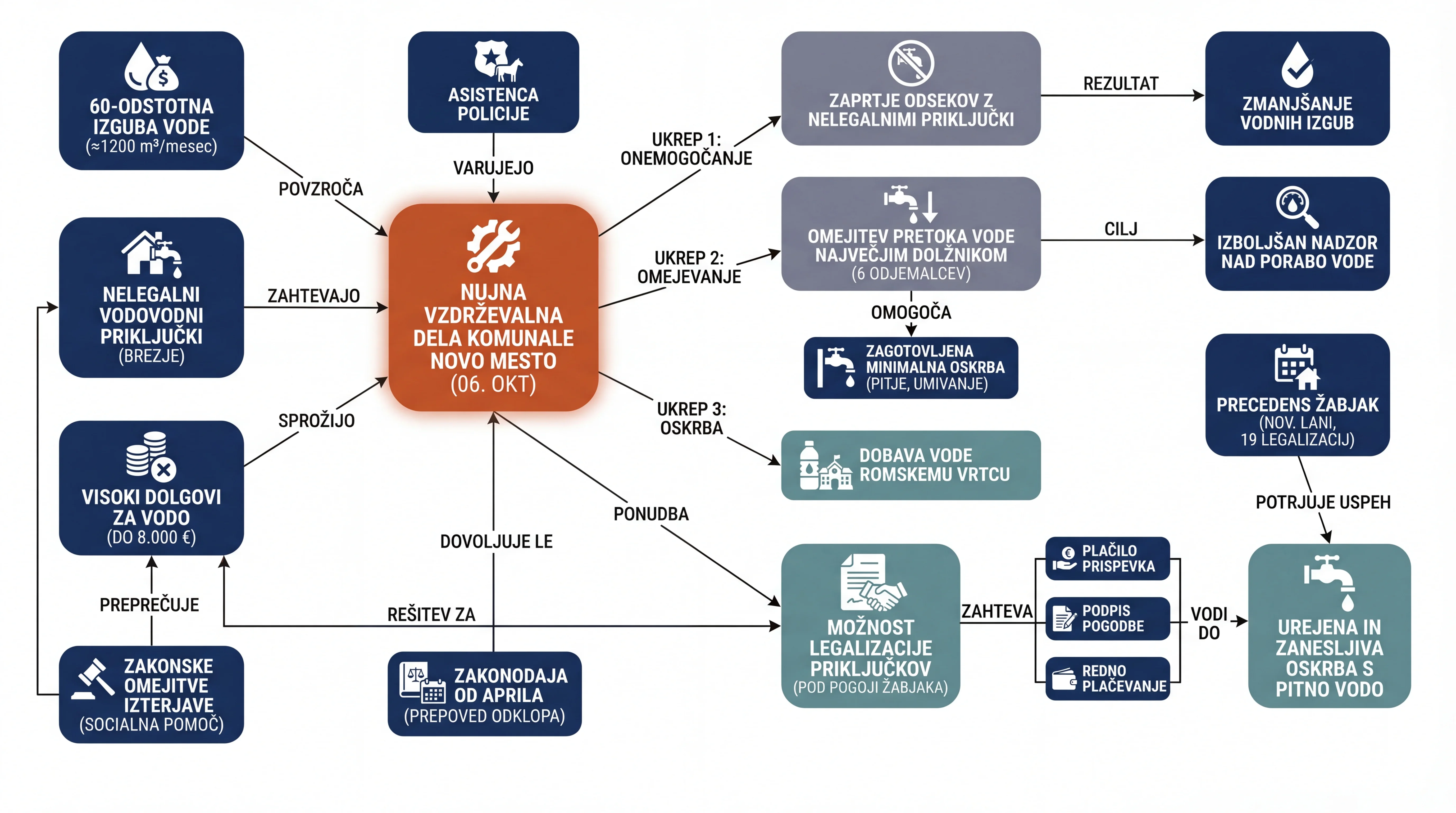 Infografika dogodka