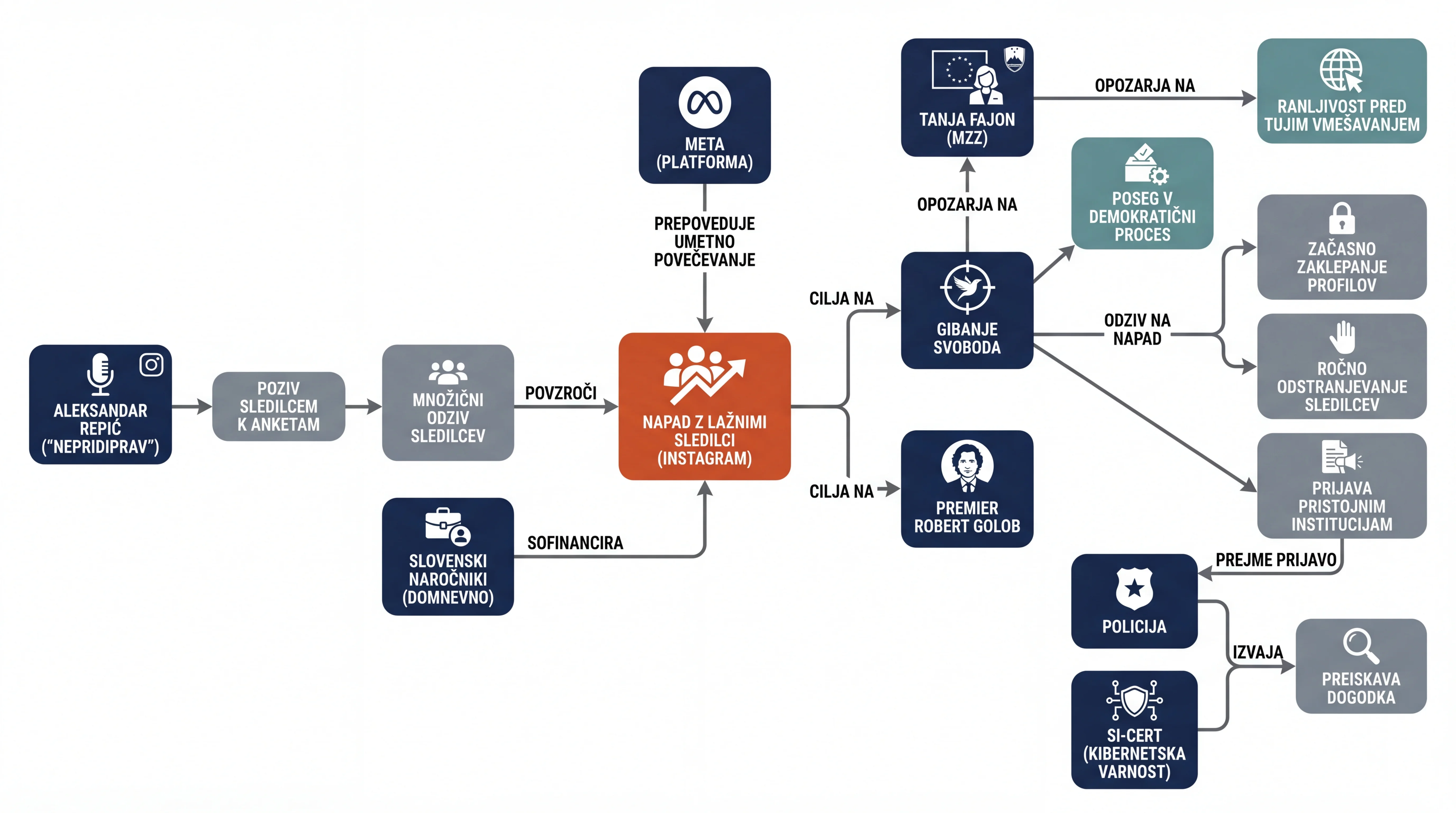 Infografika dogodka