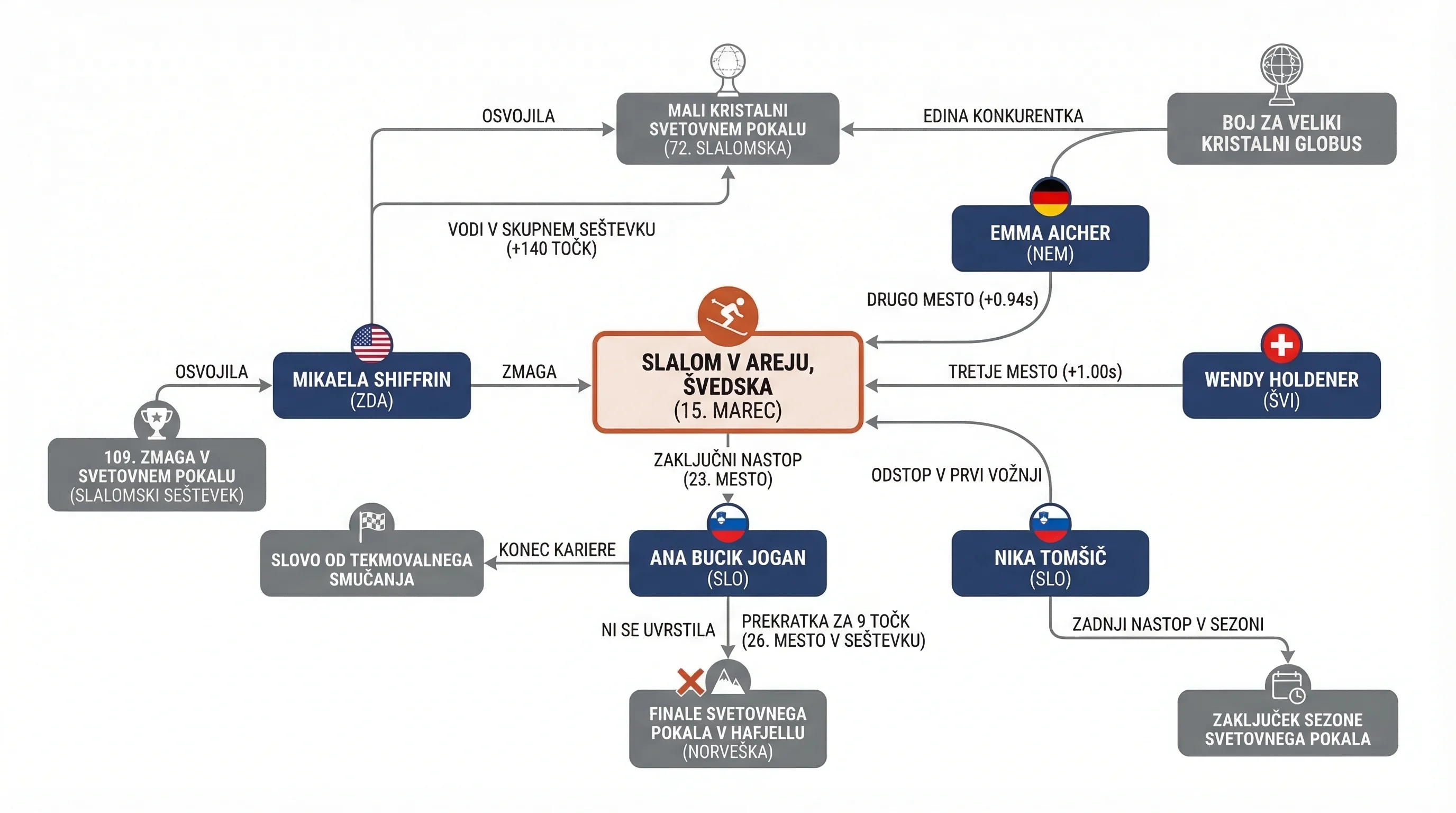 Infografika dogodka