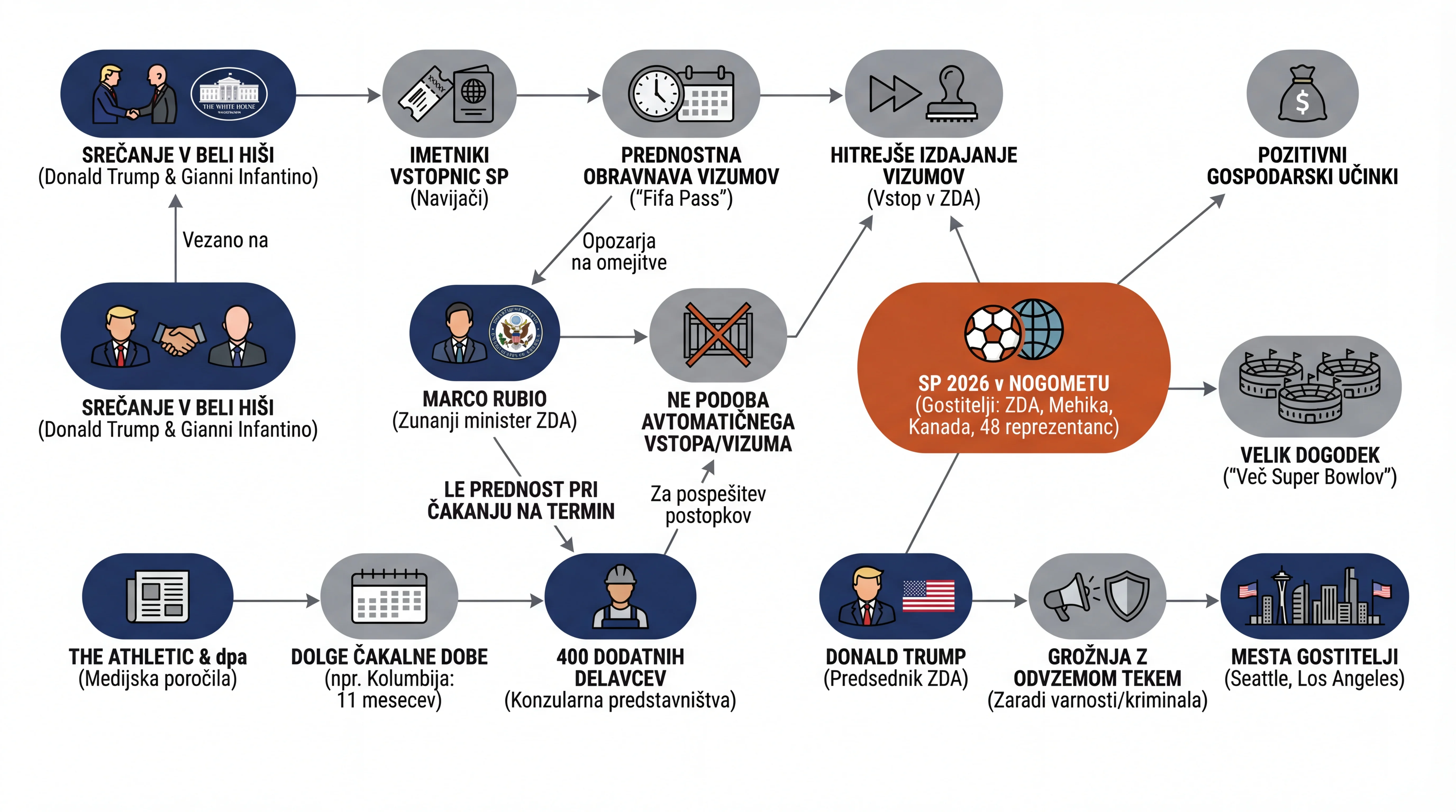 Infografika dogodka