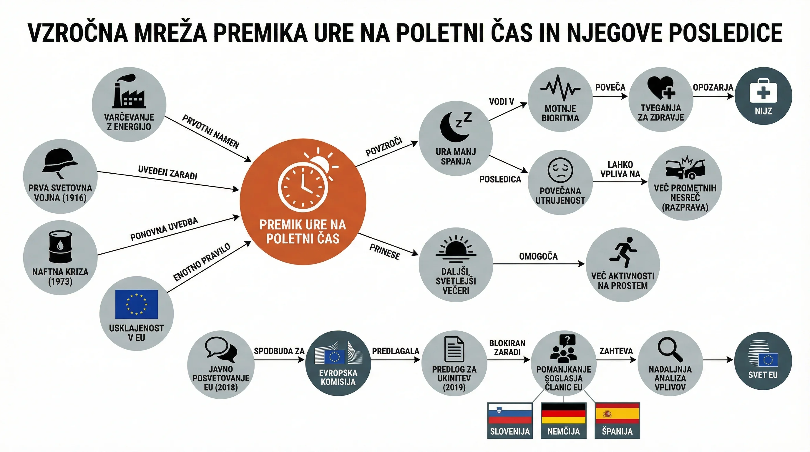 Infografika dogodka