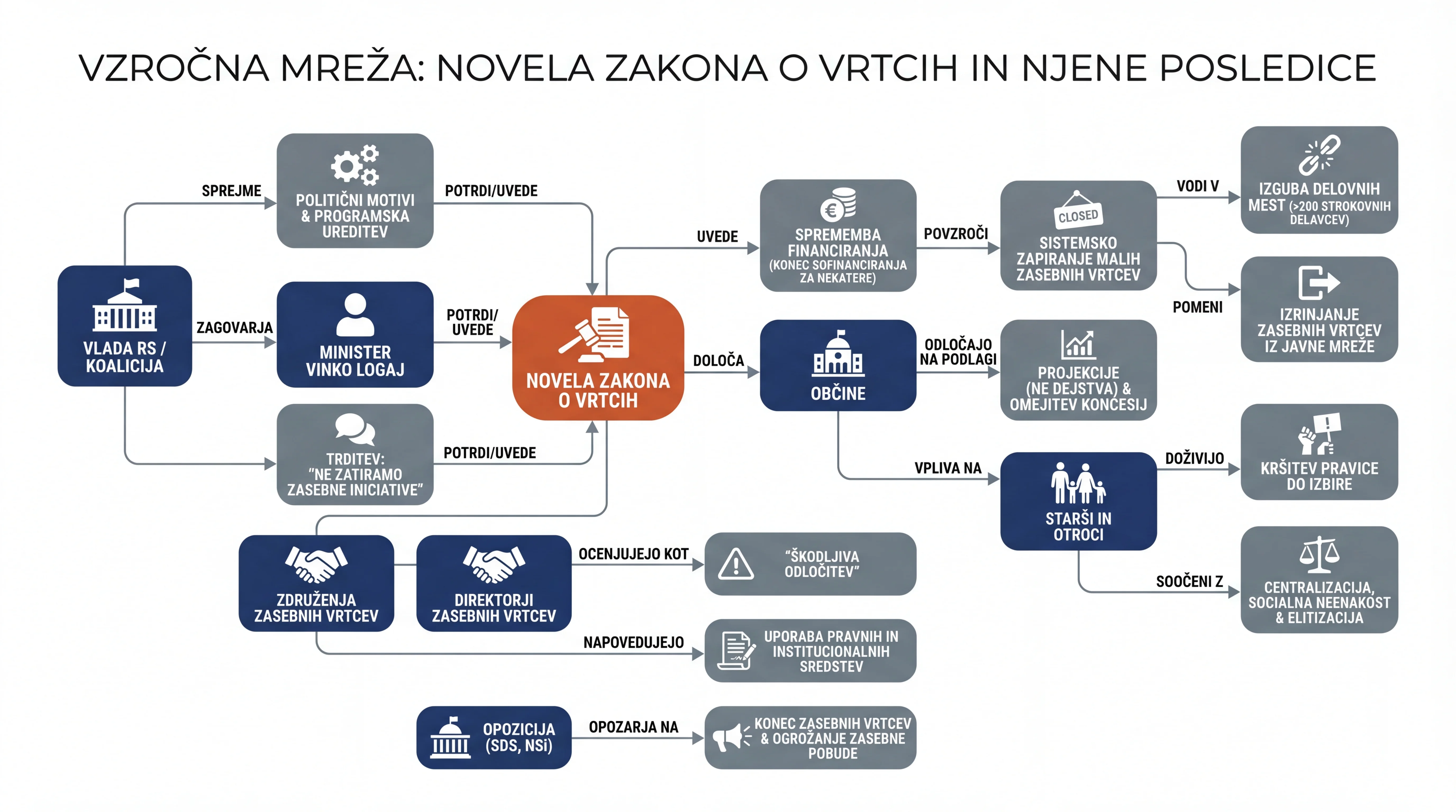 Infografika dogodka