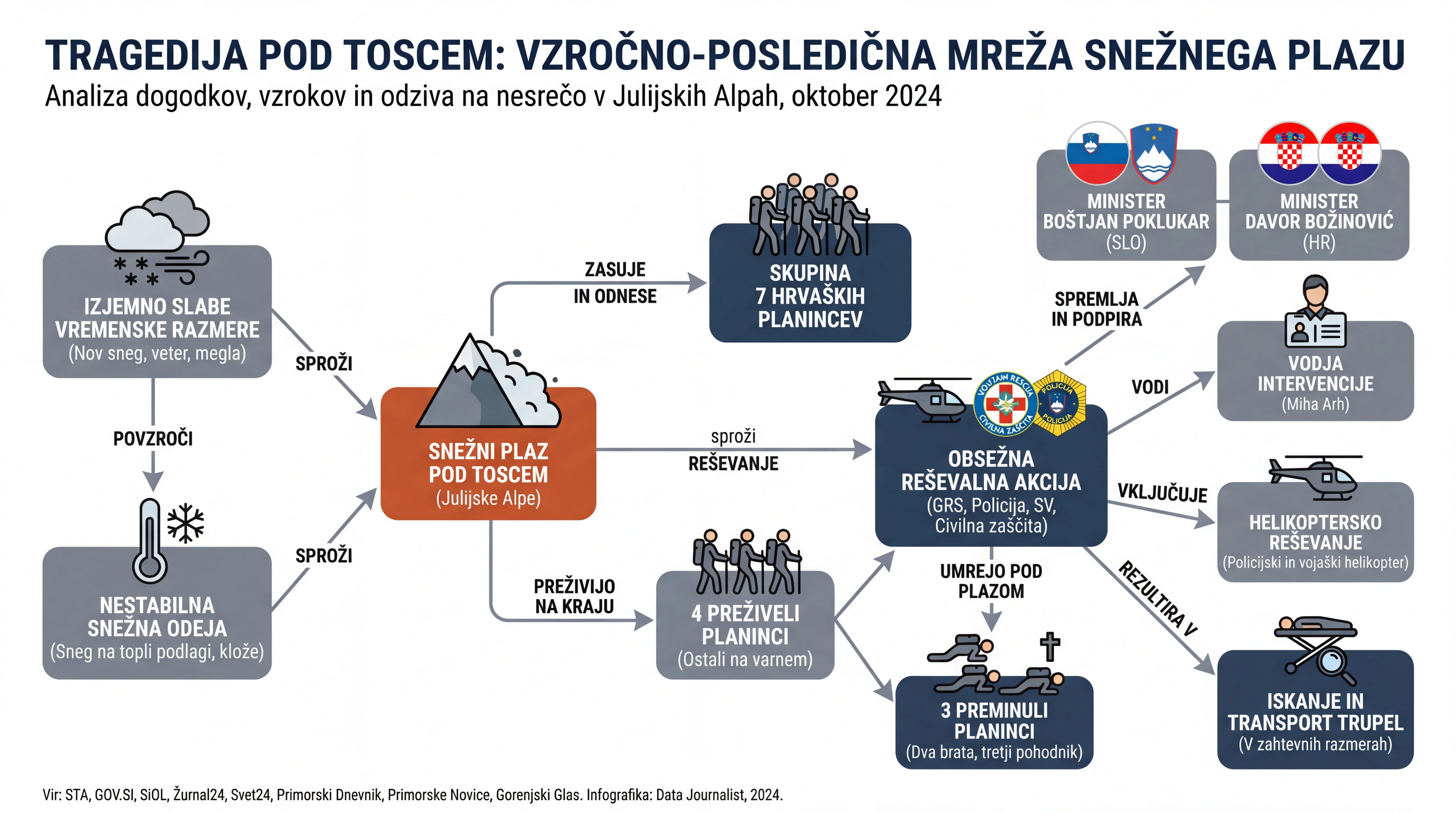 Infografika dogodka