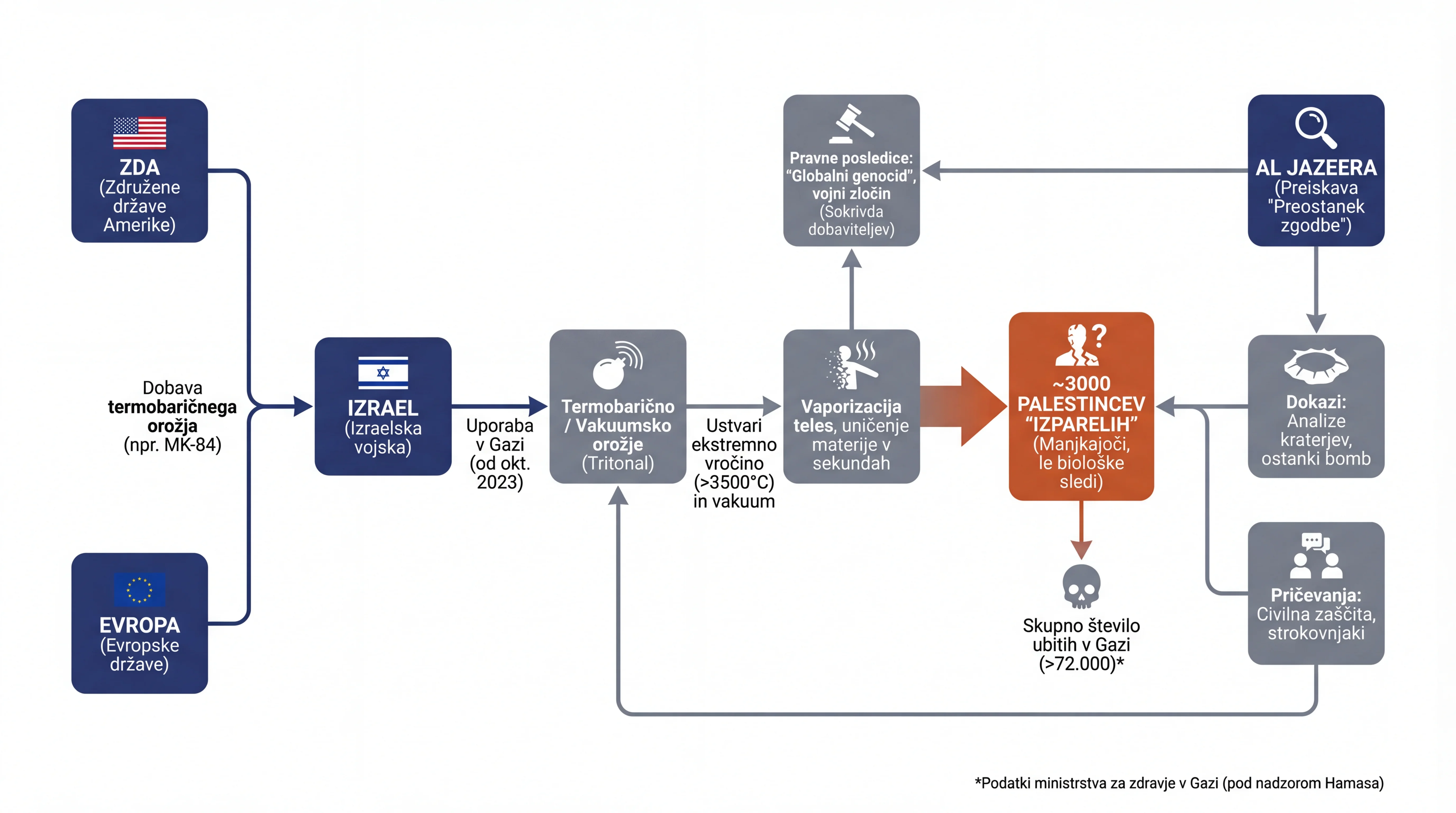 Infografika dogodka